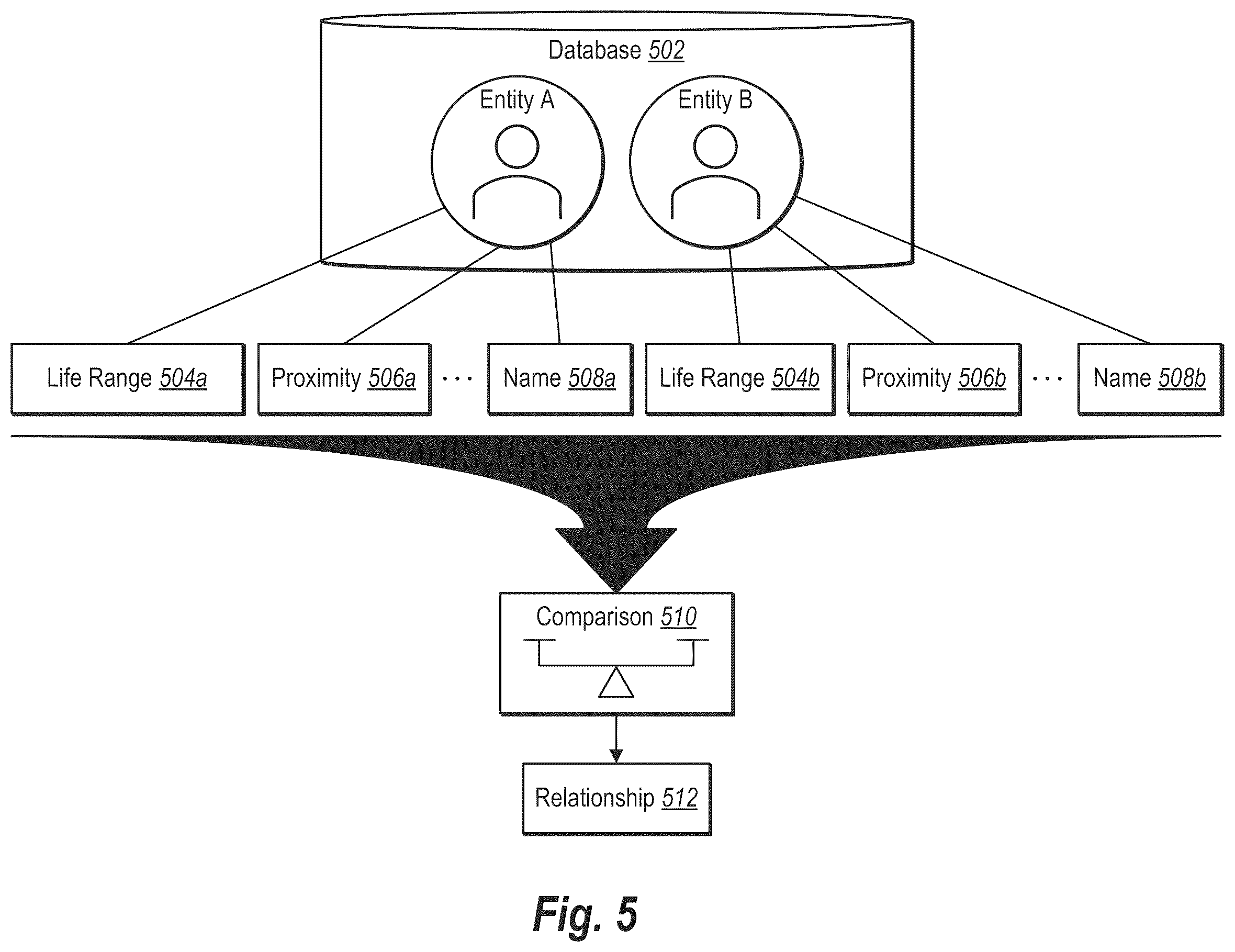 Patent US12367219 Figure 6 – Entity resolution in genealogical databases