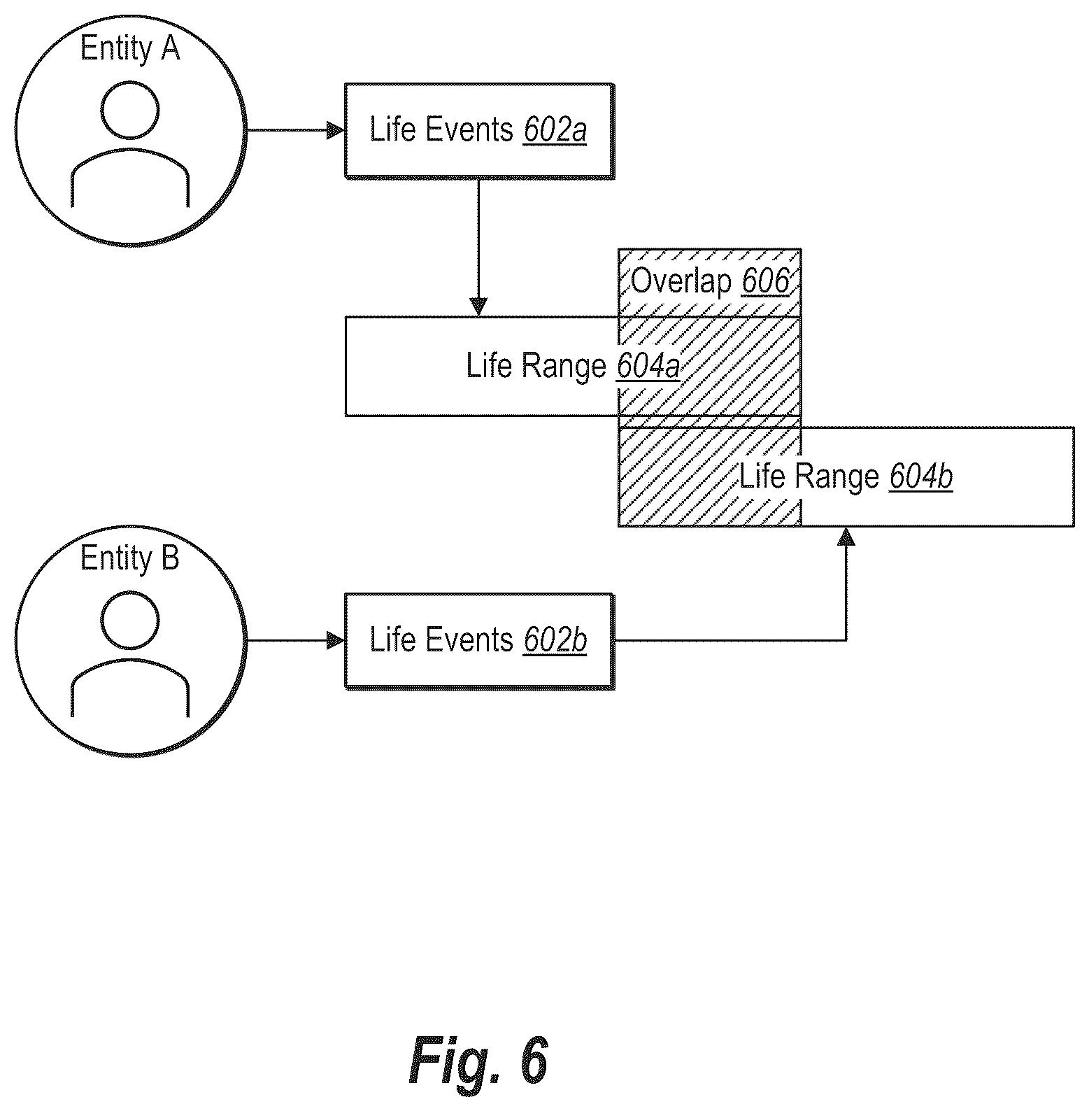 Patent US12367219 Figure 7 – Entity resolution in genealogical databases
