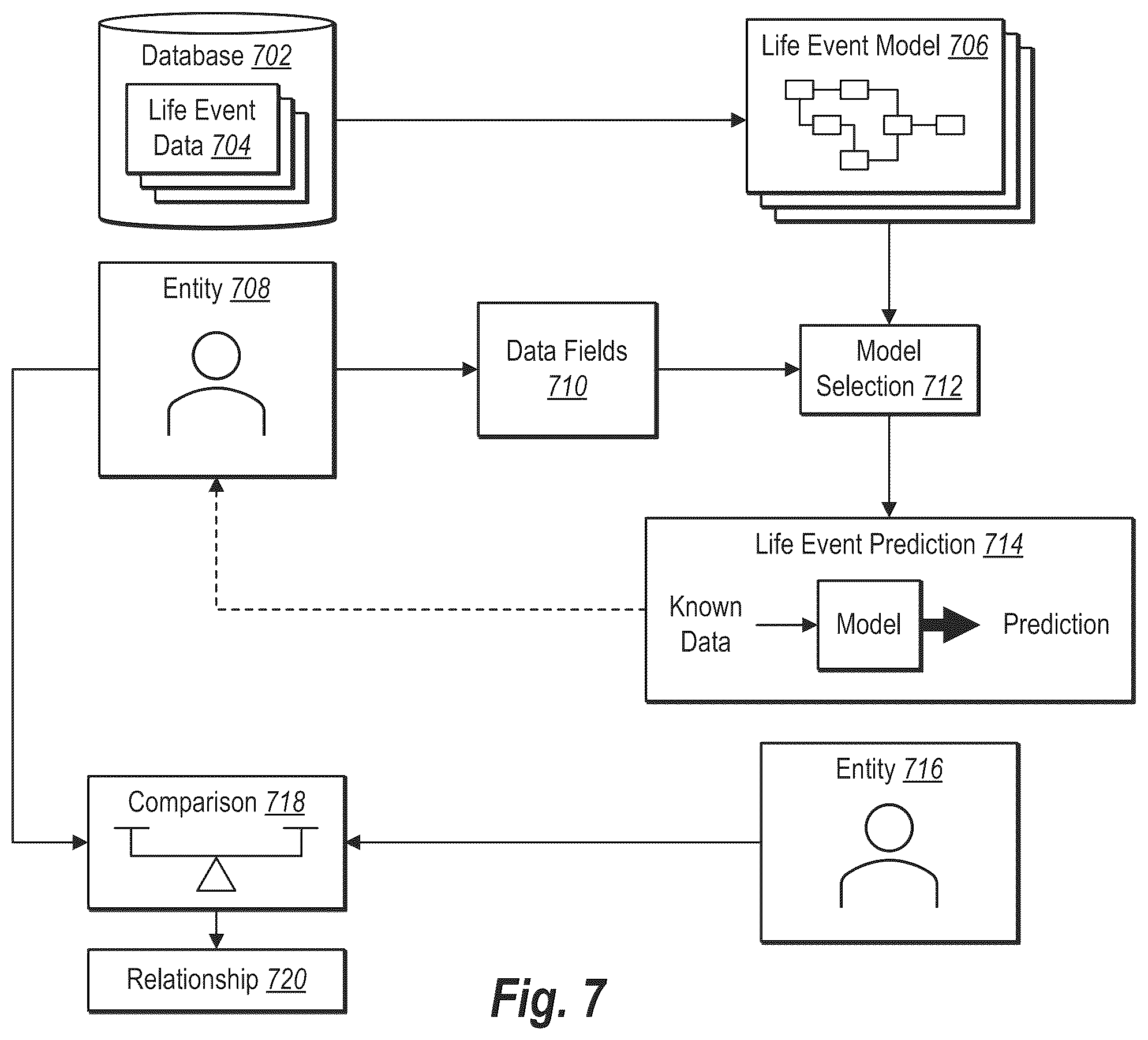 Patent US12367219 Figure 8 – Entity resolution in genealogical databases