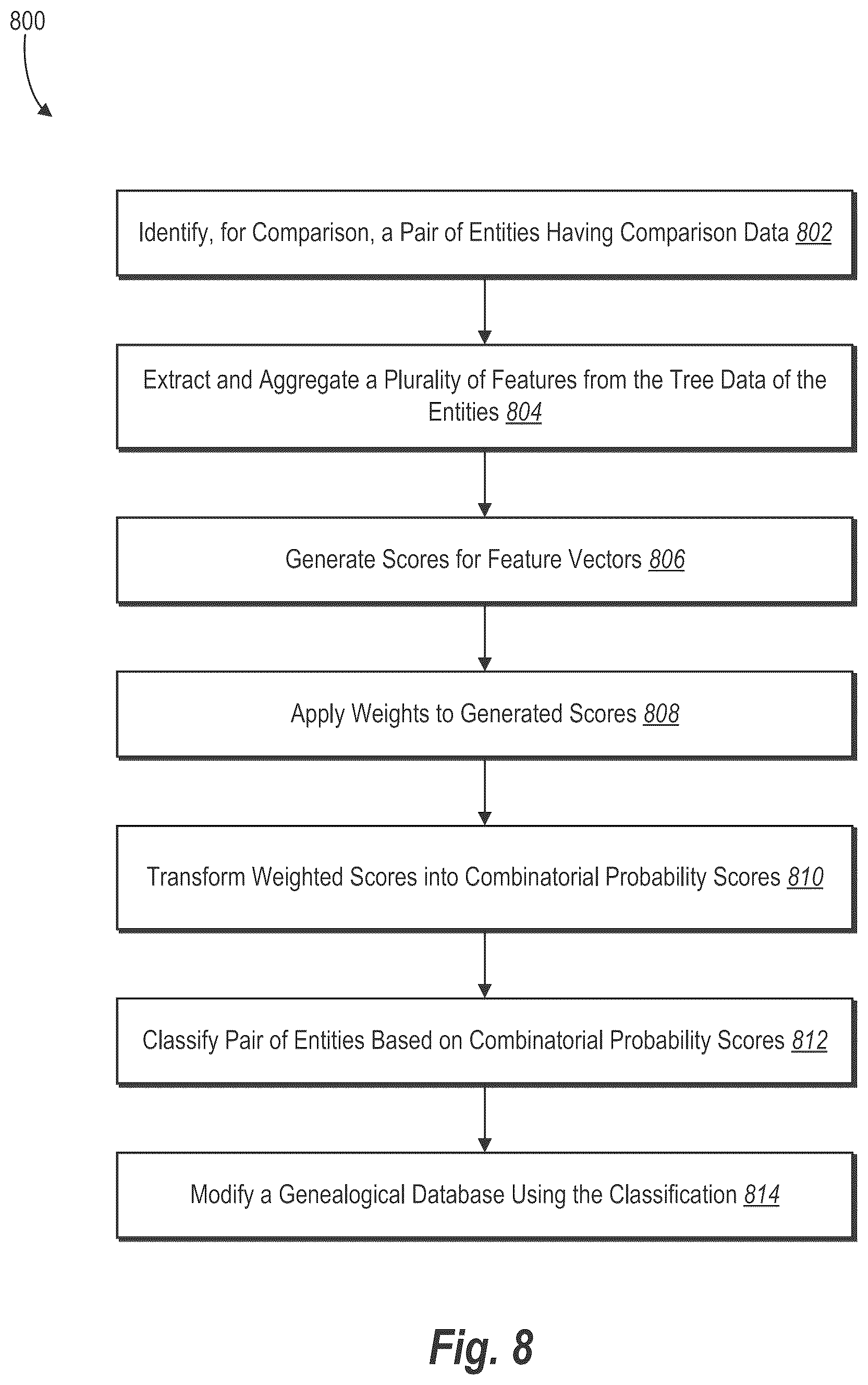 Patent US12367219 Figure 9 – Entity resolution in genealogical databases