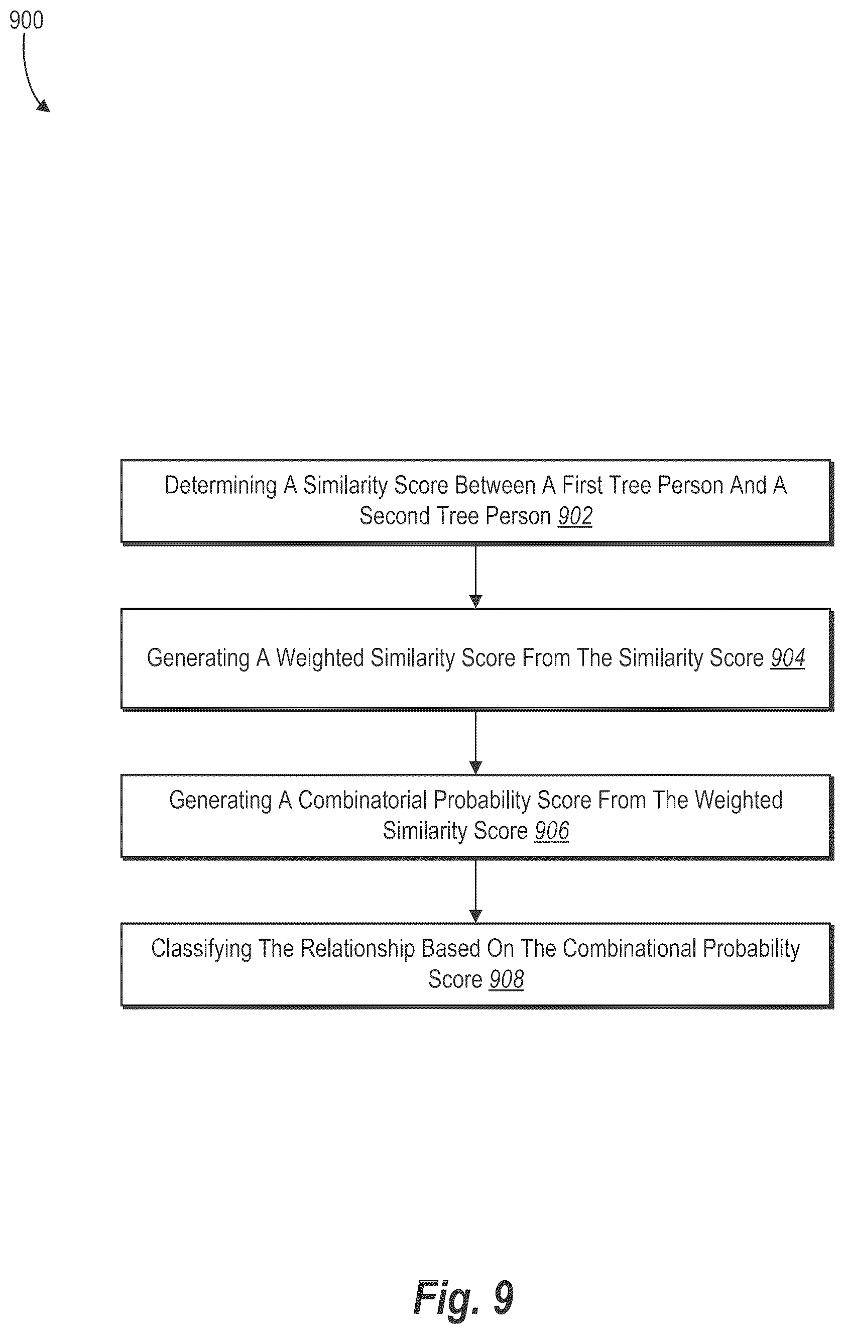 Patent US12367219 Figure 10 – Entity resolution in genealogical databases