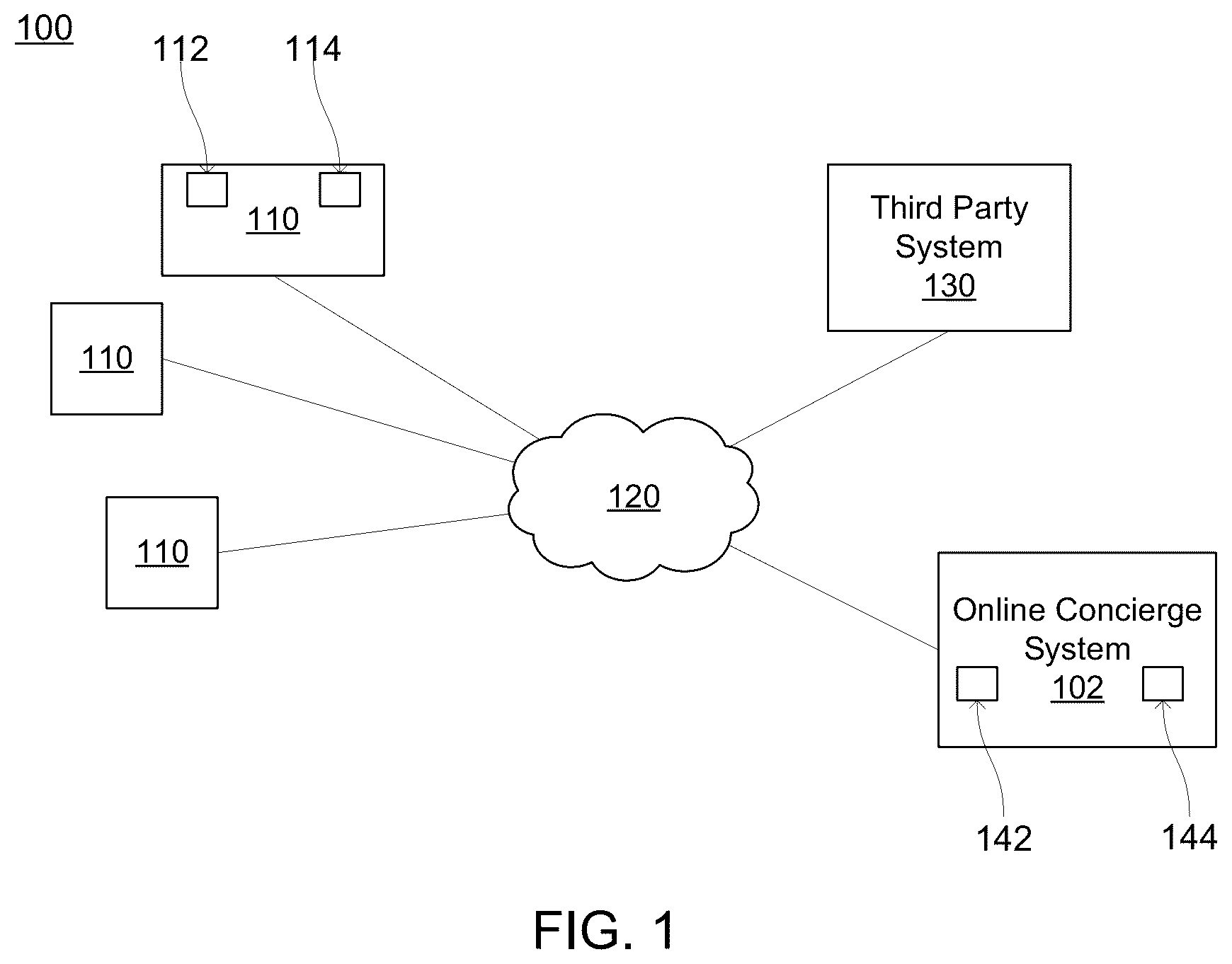 Patent US12367220 Figure 1 – Clustering data describing interactions performed after receipt of a query based on similarity between embeddings for different queries