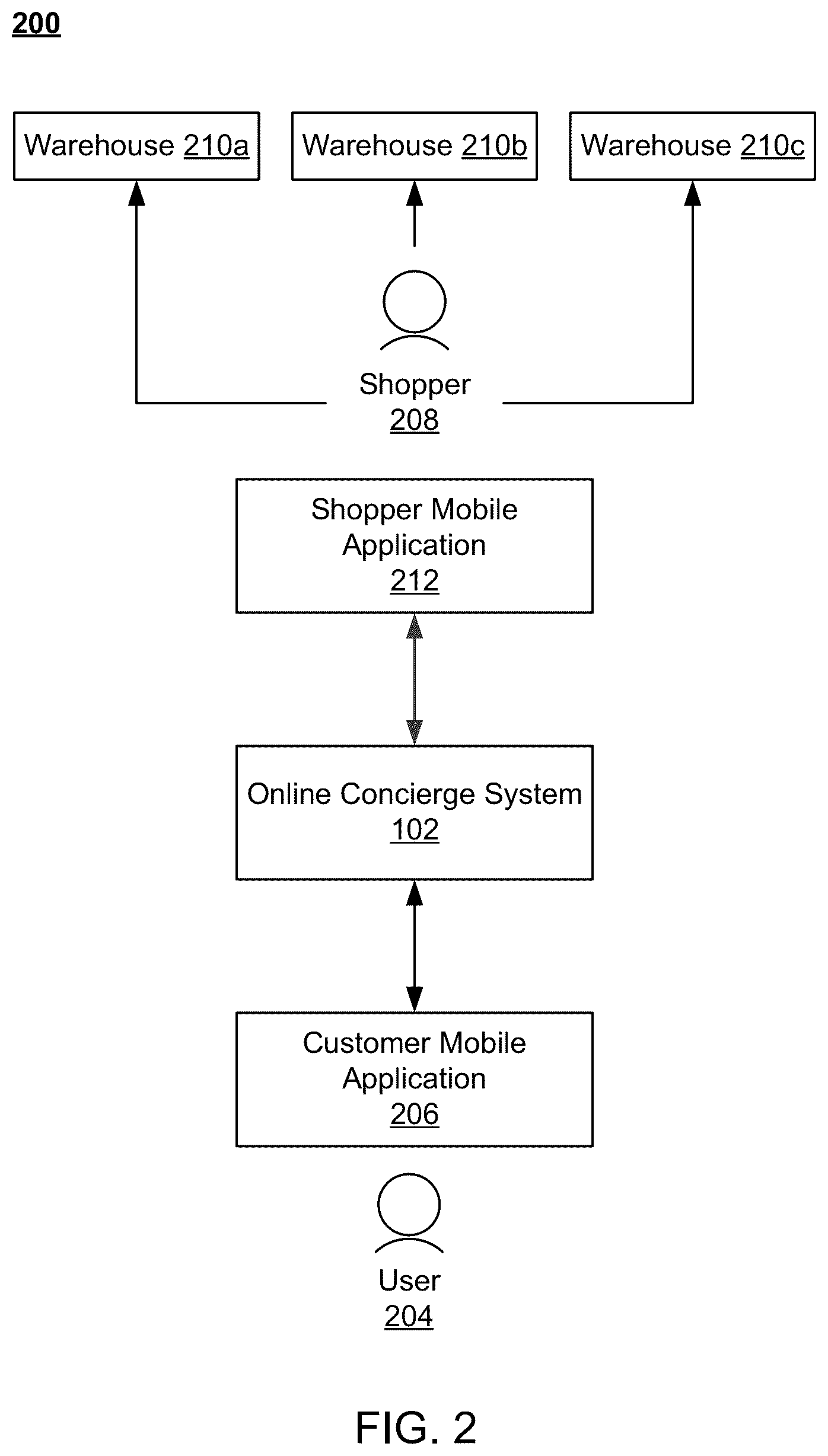 Patent US12367220 Figure 2 – Clustering data describing interactions performed after receipt of a query based on similarity between embeddings for different queries