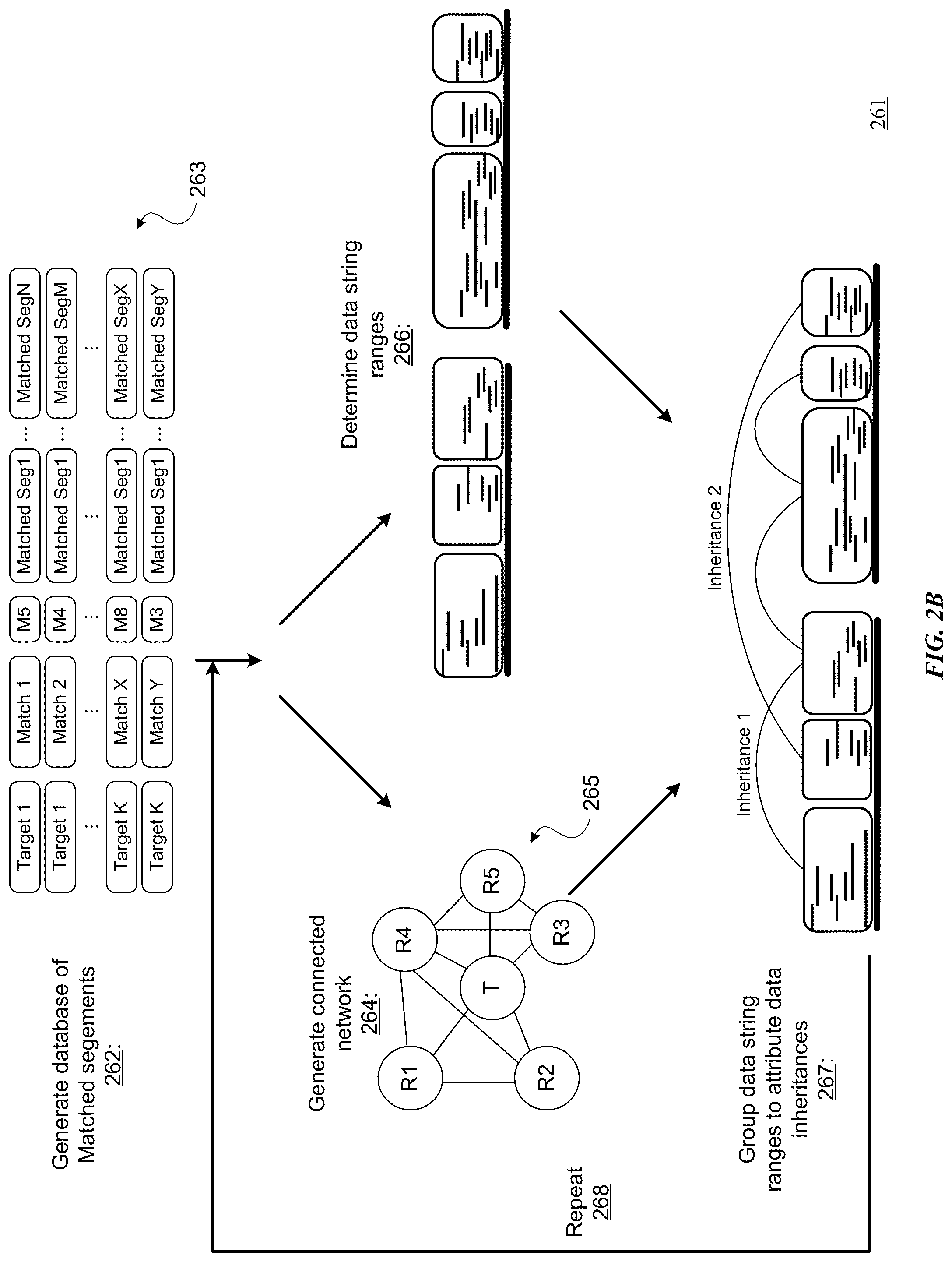 Patent US12367221 Figure 3 – Determining data inheritance of data segments