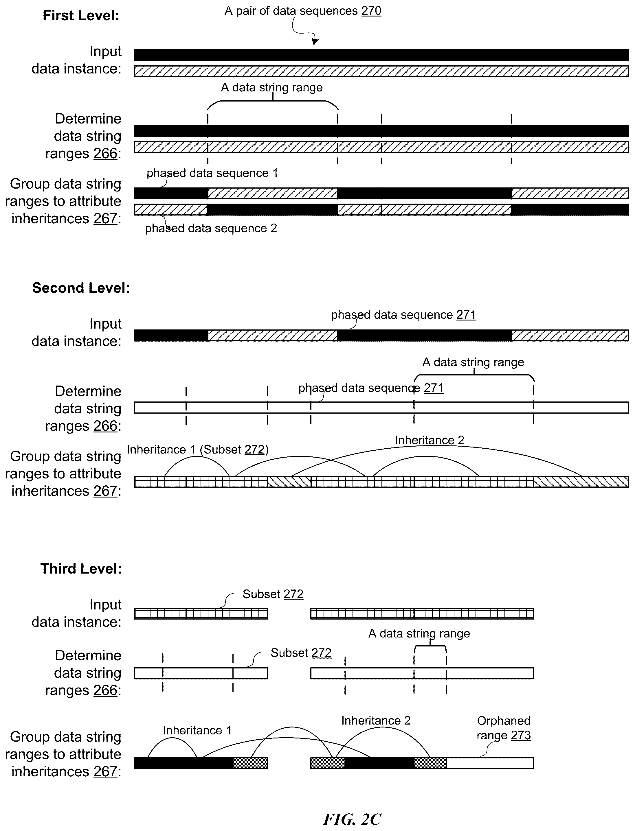 Patent US12367221 Figure 4 – Determining data inheritance of data segments