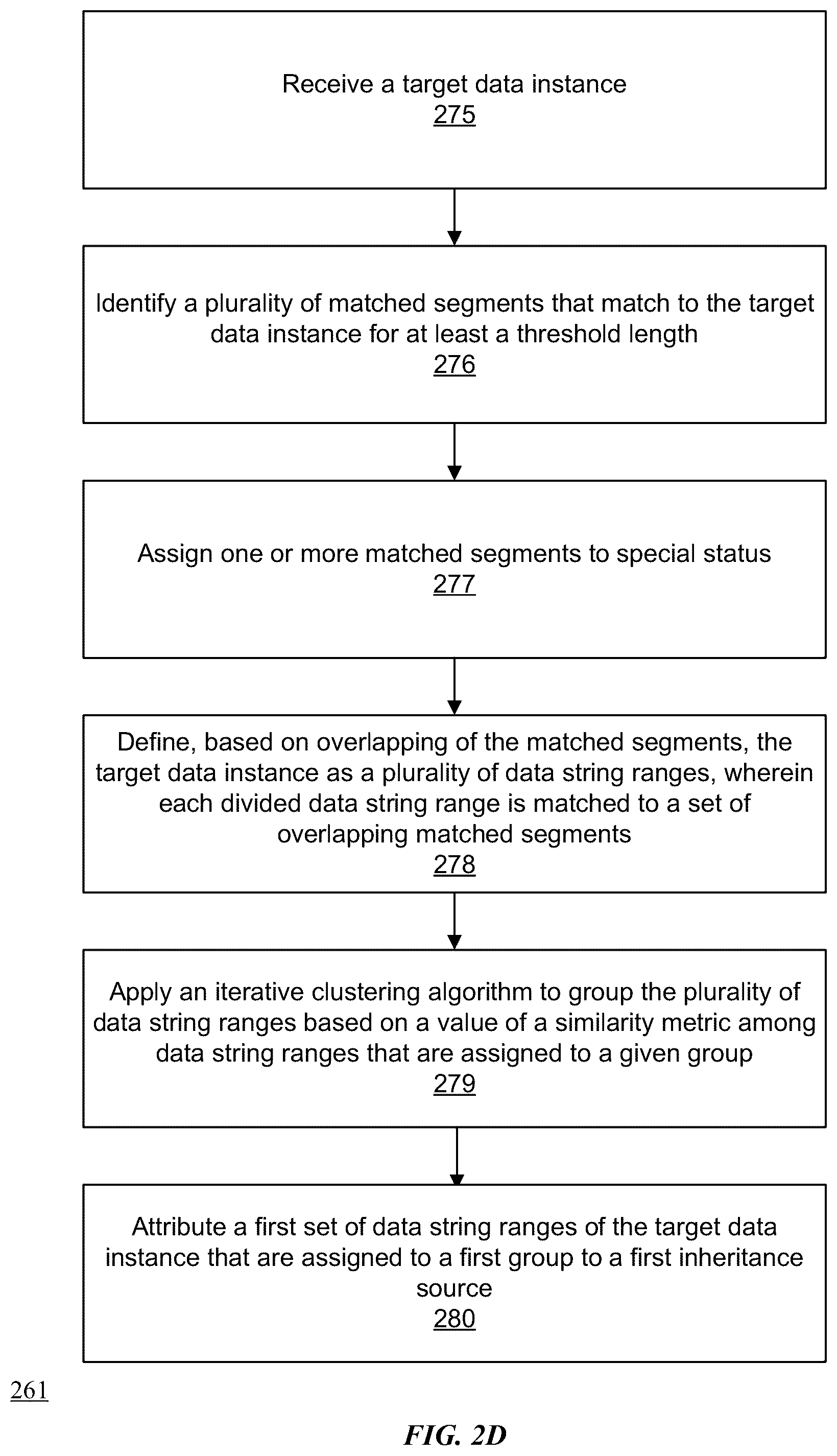 Patent US12367221 Figure 5 – Determining data inheritance of data segments