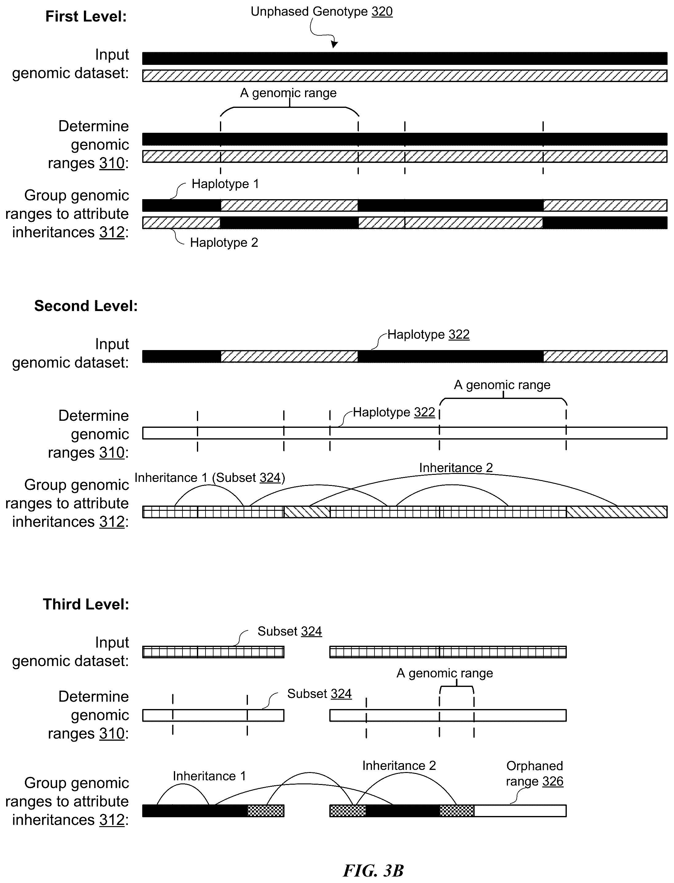 Patent US12367221 Figure 9 – Determining data inheritance of data segments