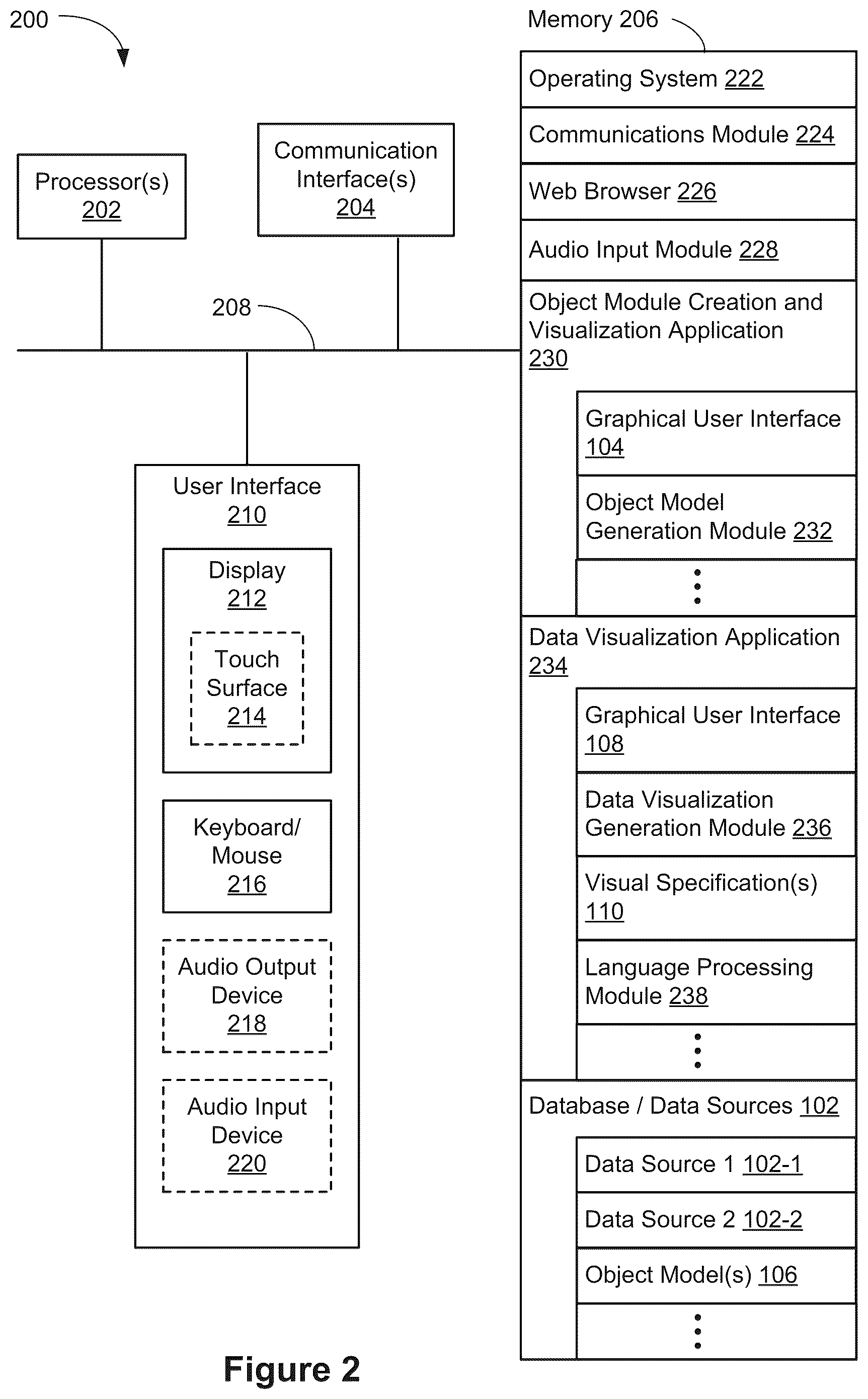 Patent US12367222 Figure 3 – Using visual cues to validate object models of database tables