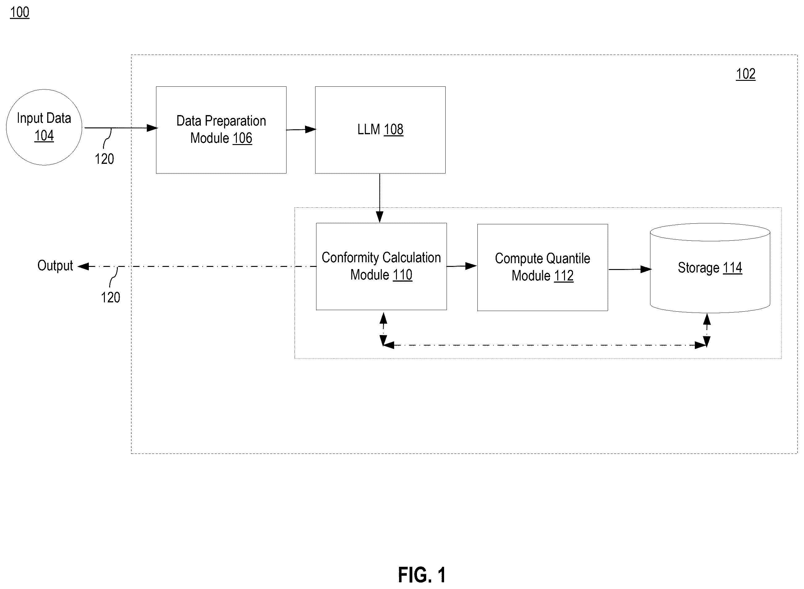Patent US12367223 Figure 1 – Calibrated large language models for multi-label classifications