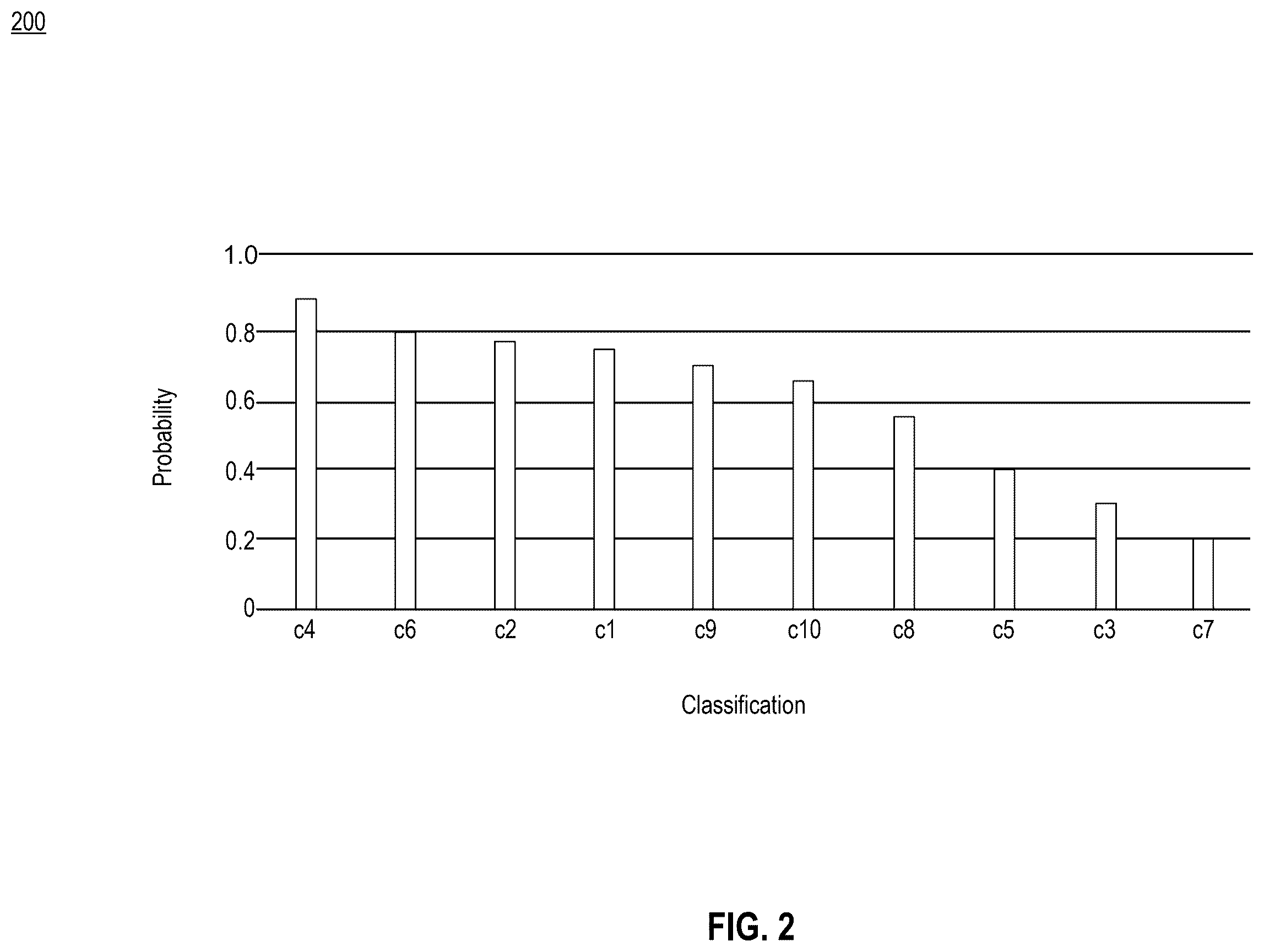 Patent US12367223 Figure 2 – Calibrated large language models for multi-label classifications