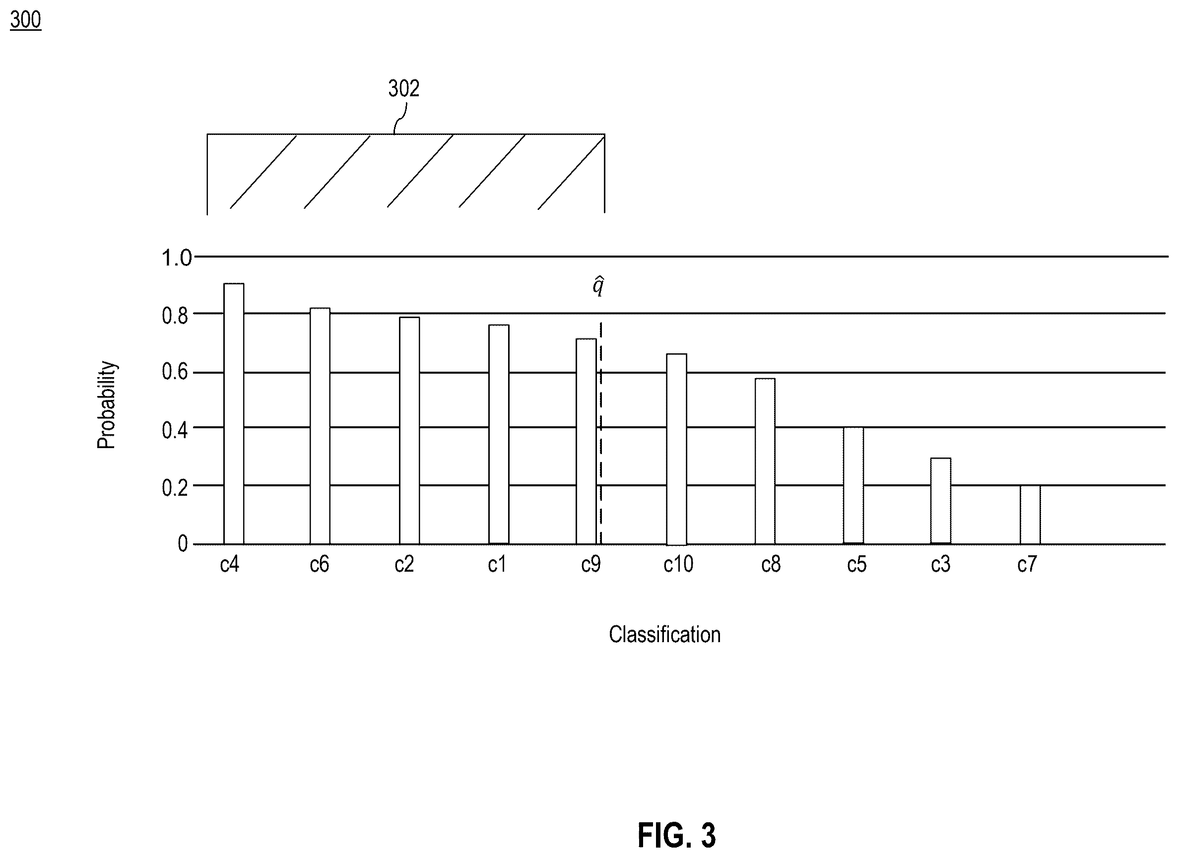 Patent US12367223 Figure 3 – Calibrated large language models for multi-label classifications