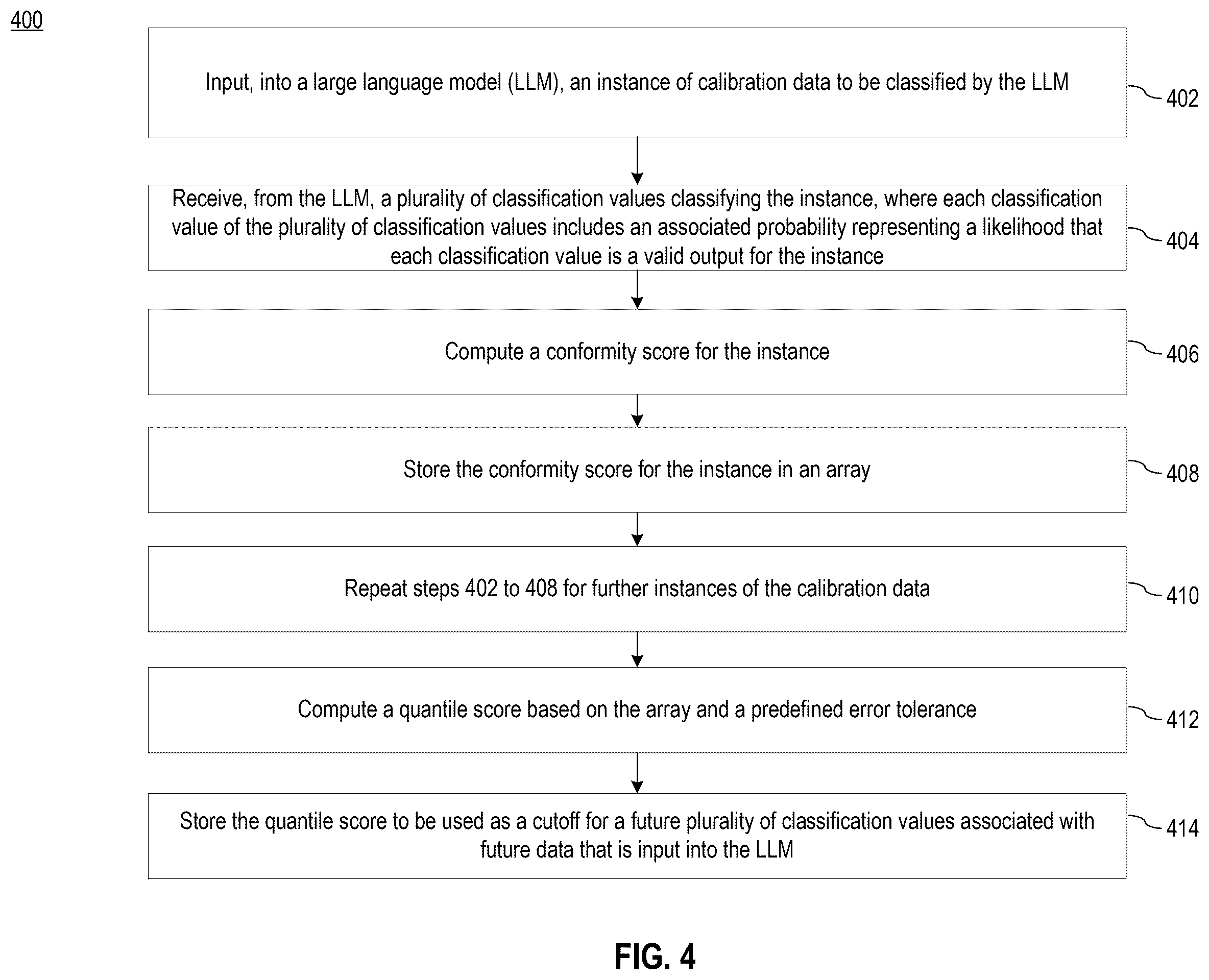 Patent US12367223 Figure 4 – Calibrated large language models for multi-label classifications