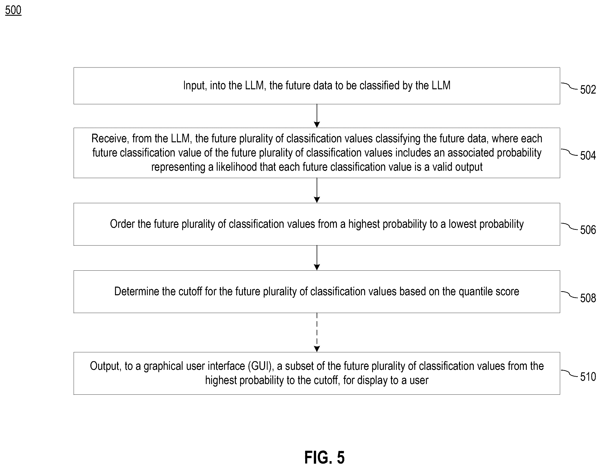 Patent US12367223 Figure 5 – Calibrated large language models for multi-label classifications