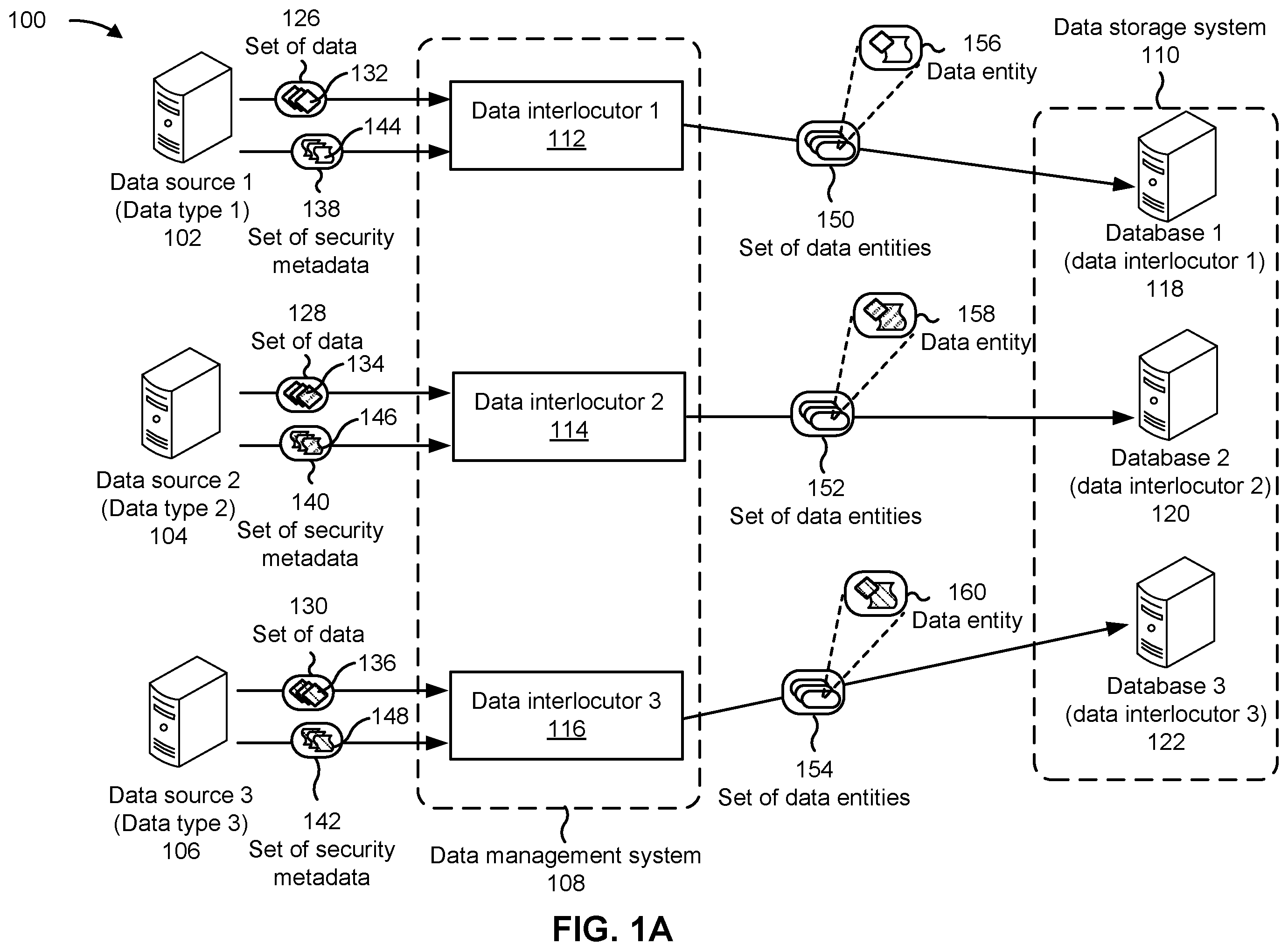 Patent US12367224 Figure 1 – Transforming data into data entities