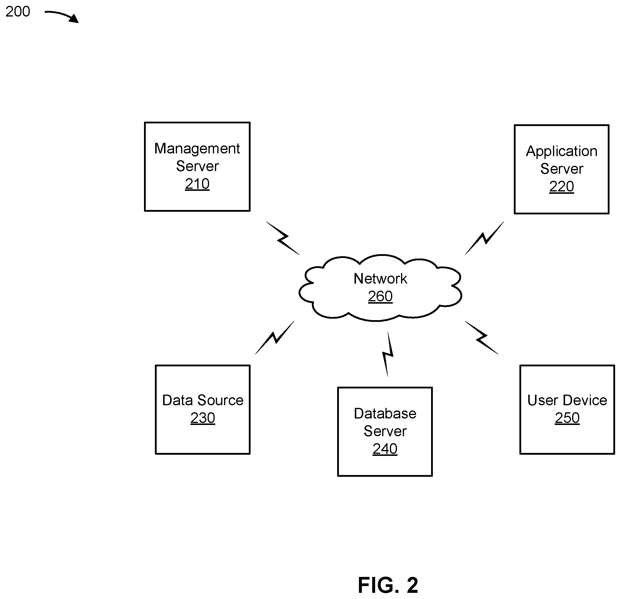 Patent US12367224 Figure 3 – Transforming data into data entities