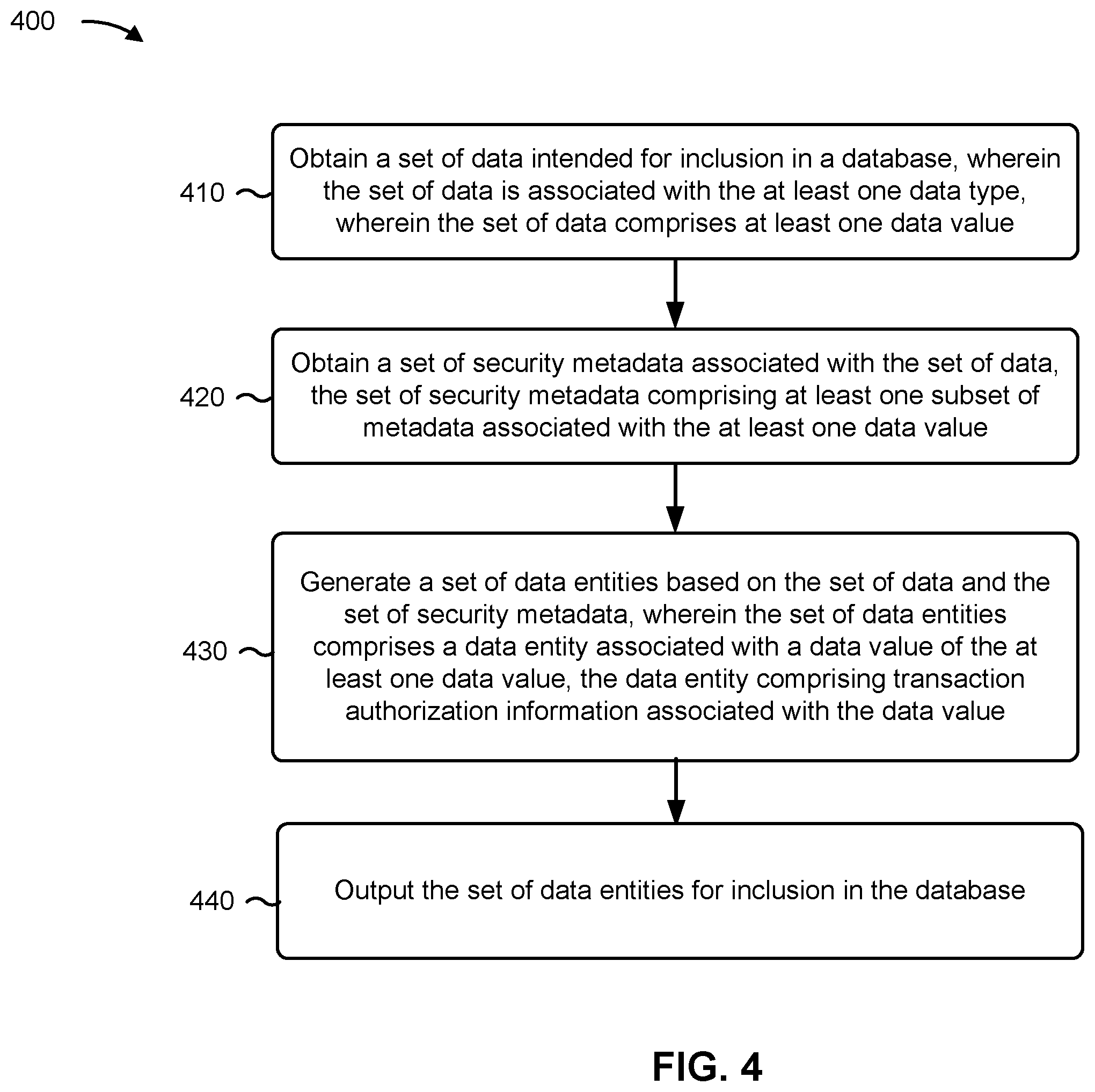Patent US12367224 Figure 5 – Transforming data into data entities