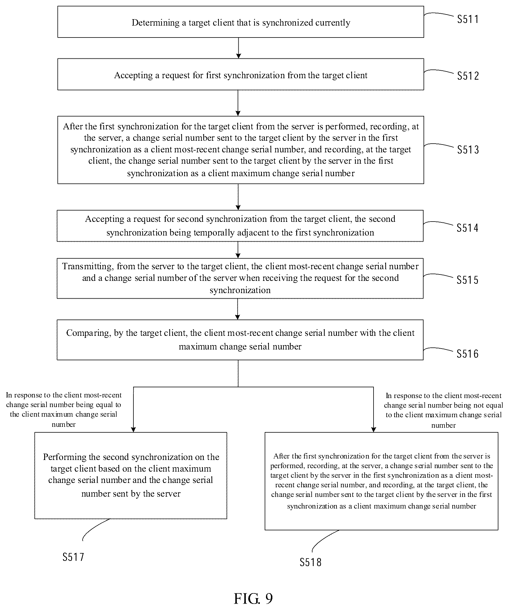 Patent US12367225 Figure 6 – Data processing method and apparatus, electronic device, and storage medium