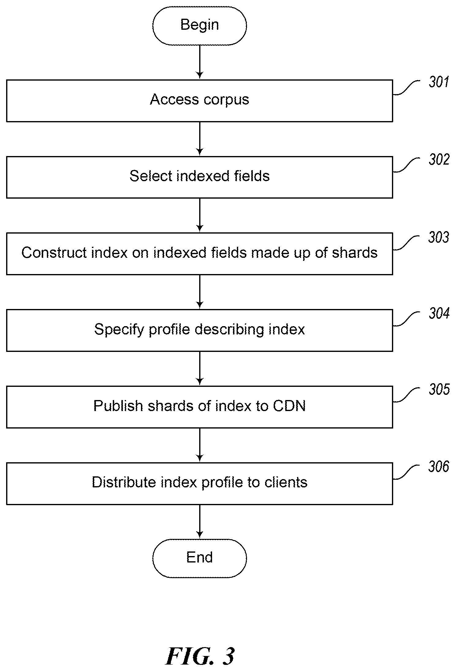 Patent US12367226 Figure 3 – Operating a distributed search index in a content delivery network