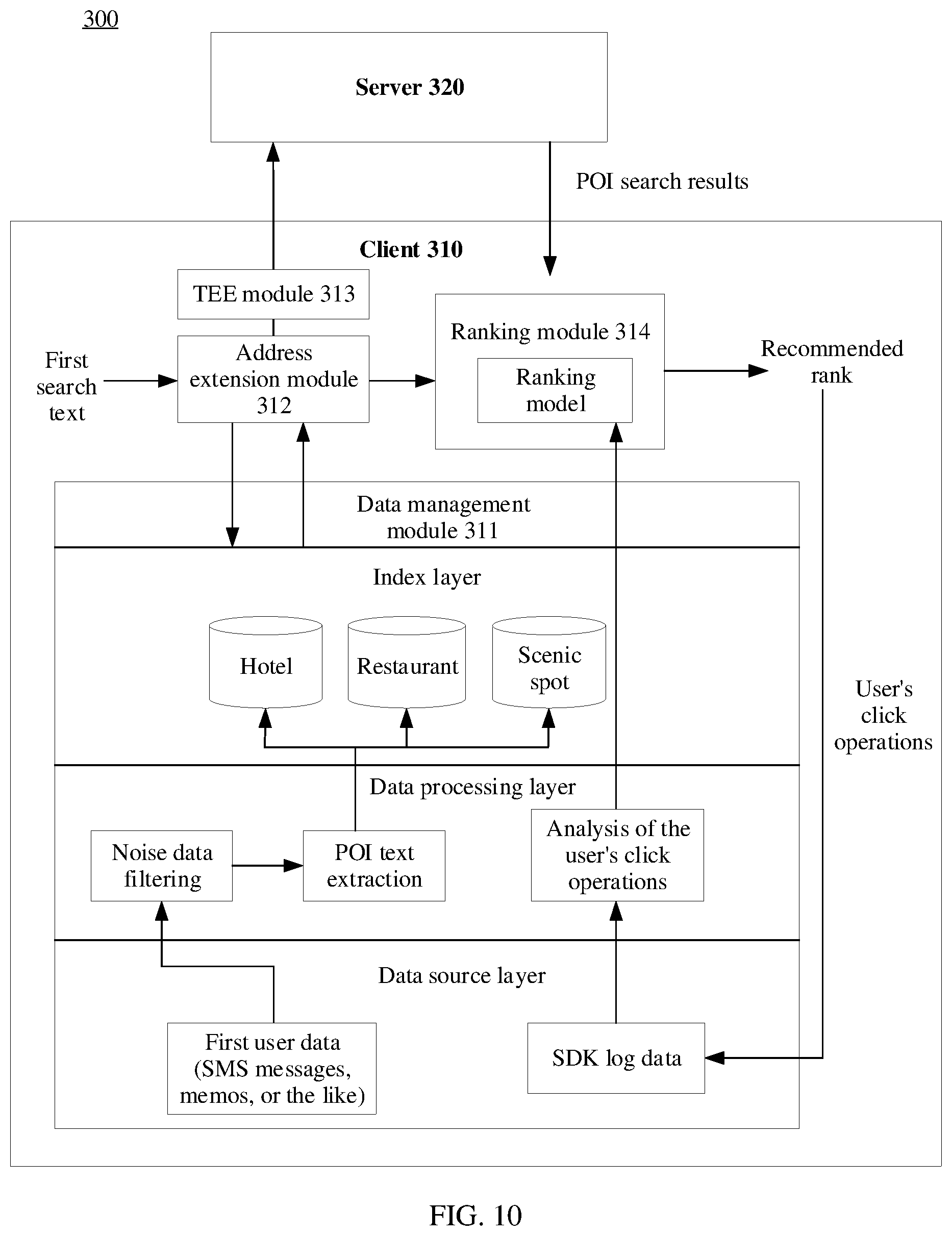 Patent US12367227 Figure 7 – Method and apparatus for searching for point of information