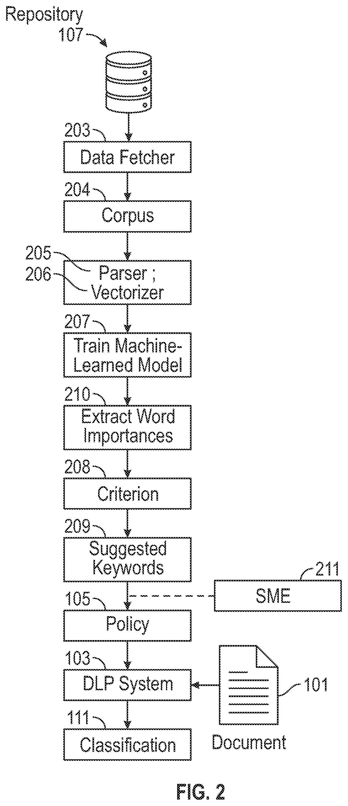 Patent US12367229 Figure 2 – System and method for integrating machine learning in data leakage detection solution through keyword policy prediction