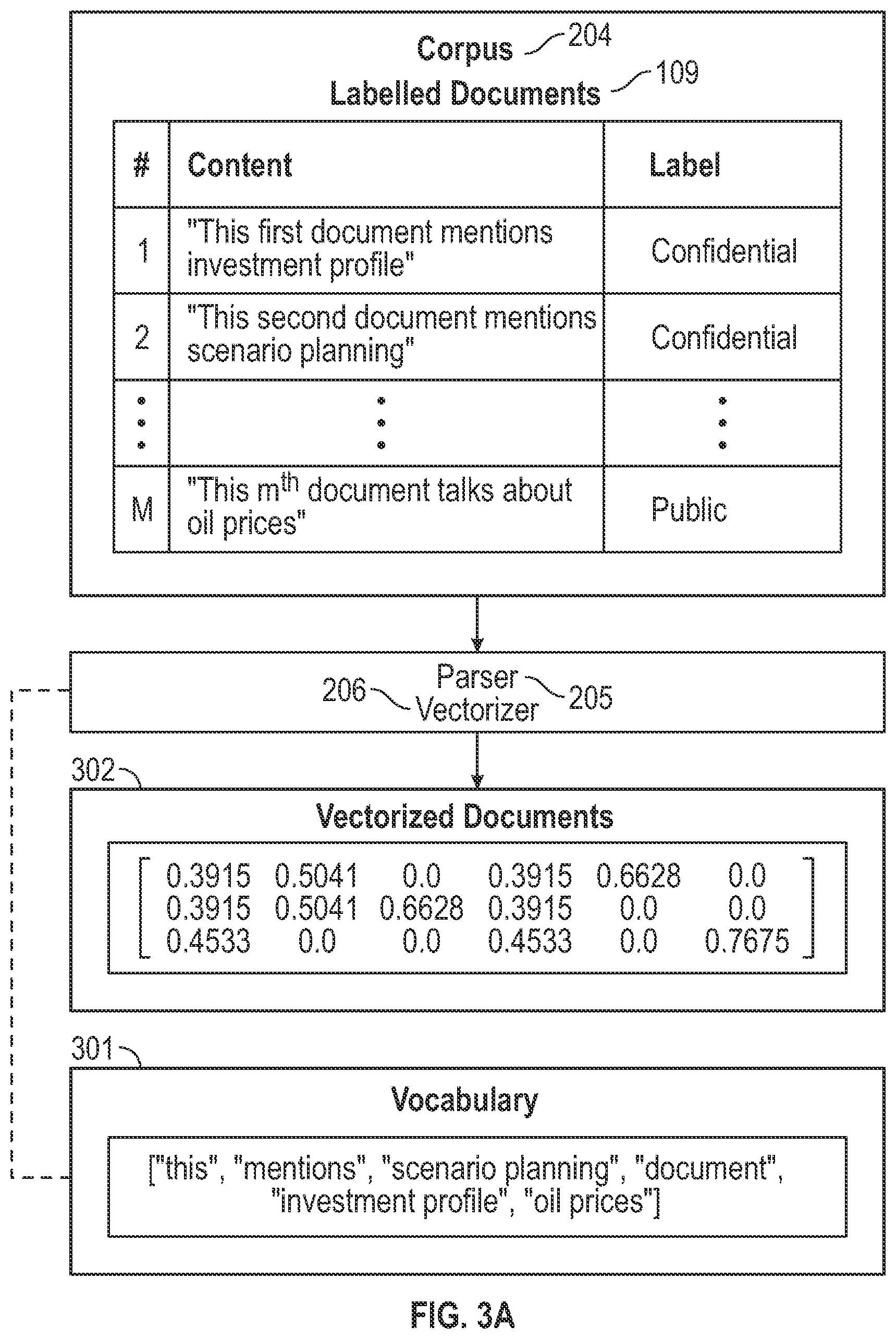 Patent US12367229 Figure 3 – System and method for integrating machine learning in data leakage detection solution through keyword policy prediction