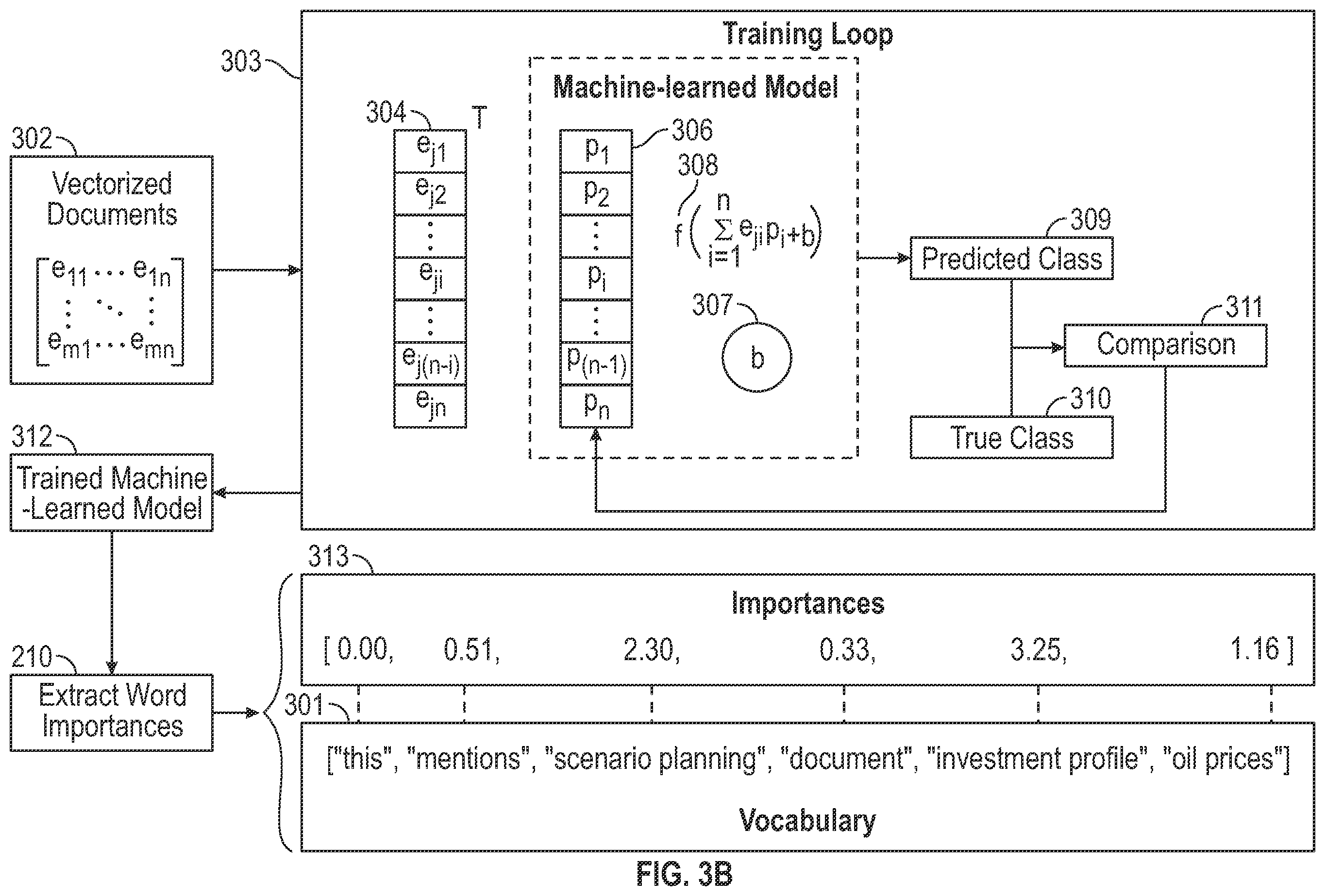 Patent US12367229 Figure 4 – System and method for integrating machine learning in data leakage detection solution through keyword policy prediction