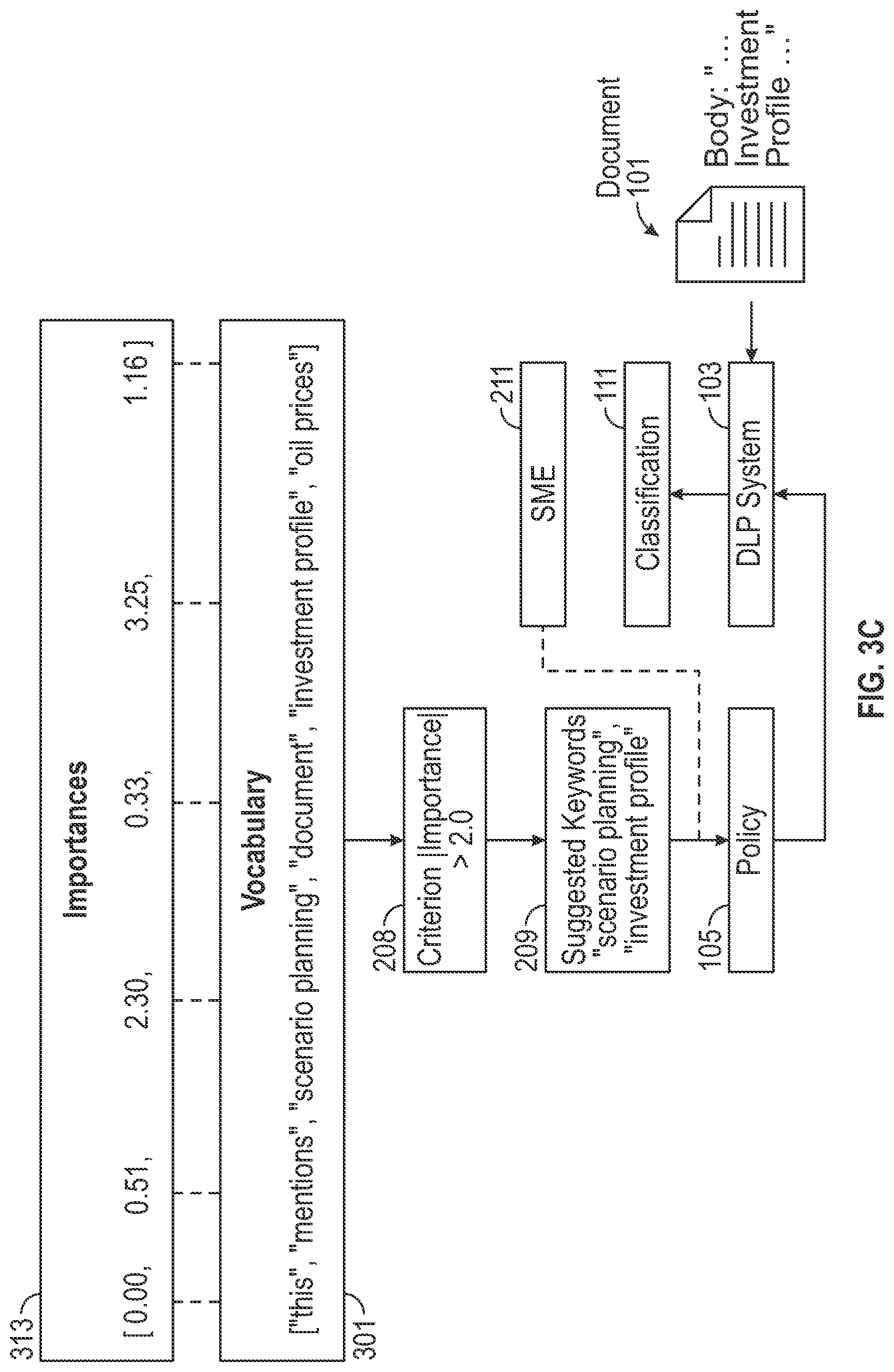 Patent US12367229 Figure 5 – System and method for integrating machine learning in data leakage detection solution through keyword policy prediction