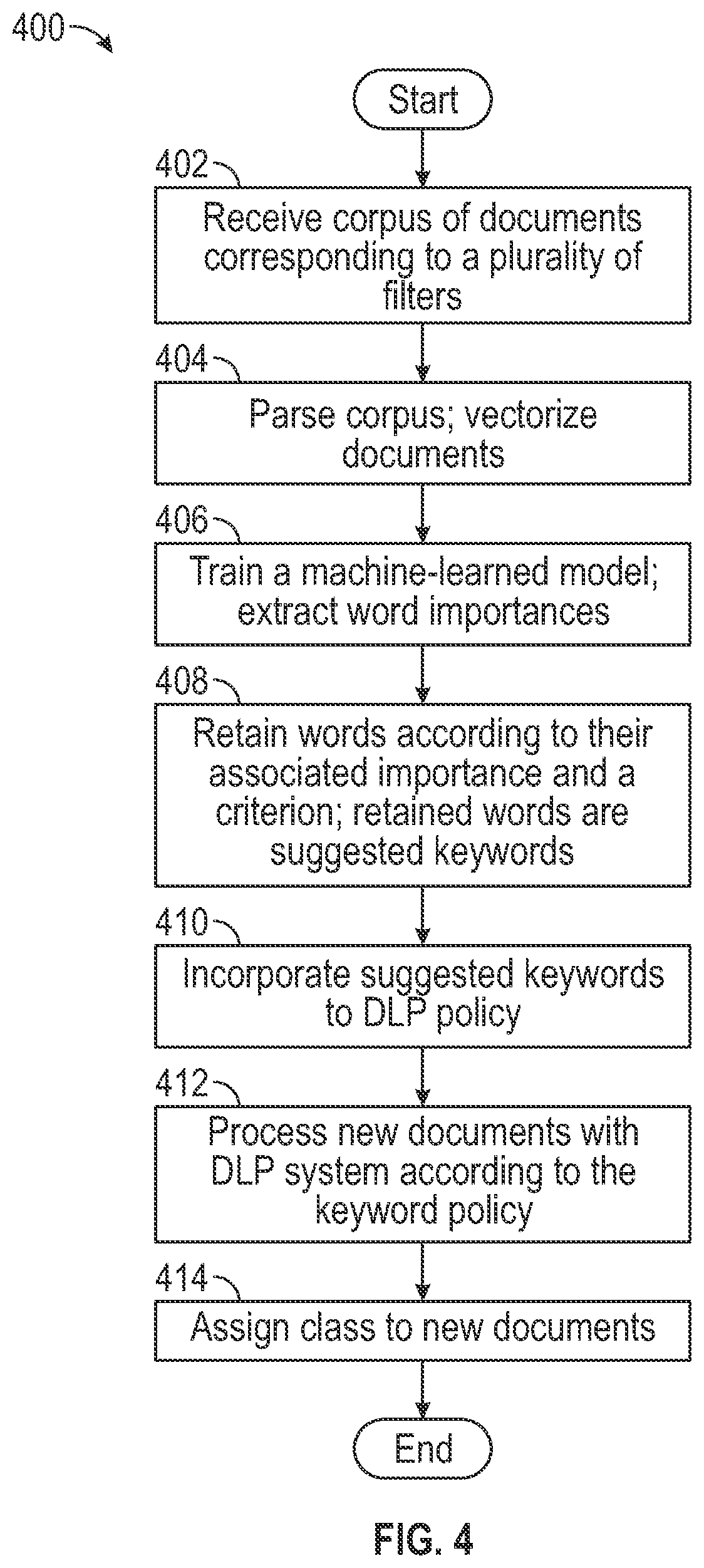 Patent US12367229 Figure 6 – System and method for integrating machine learning in data leakage detection solution through keyword policy prediction