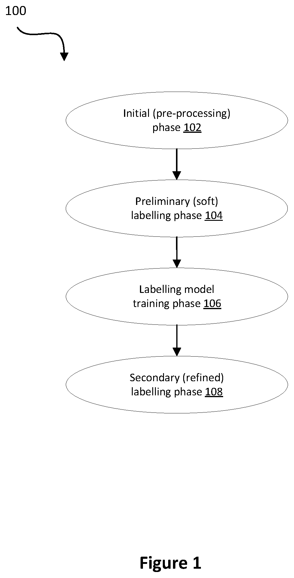 Patent US12367230 Figure 1 – Methods, systems, and computer-readable media for generating labelled datasets