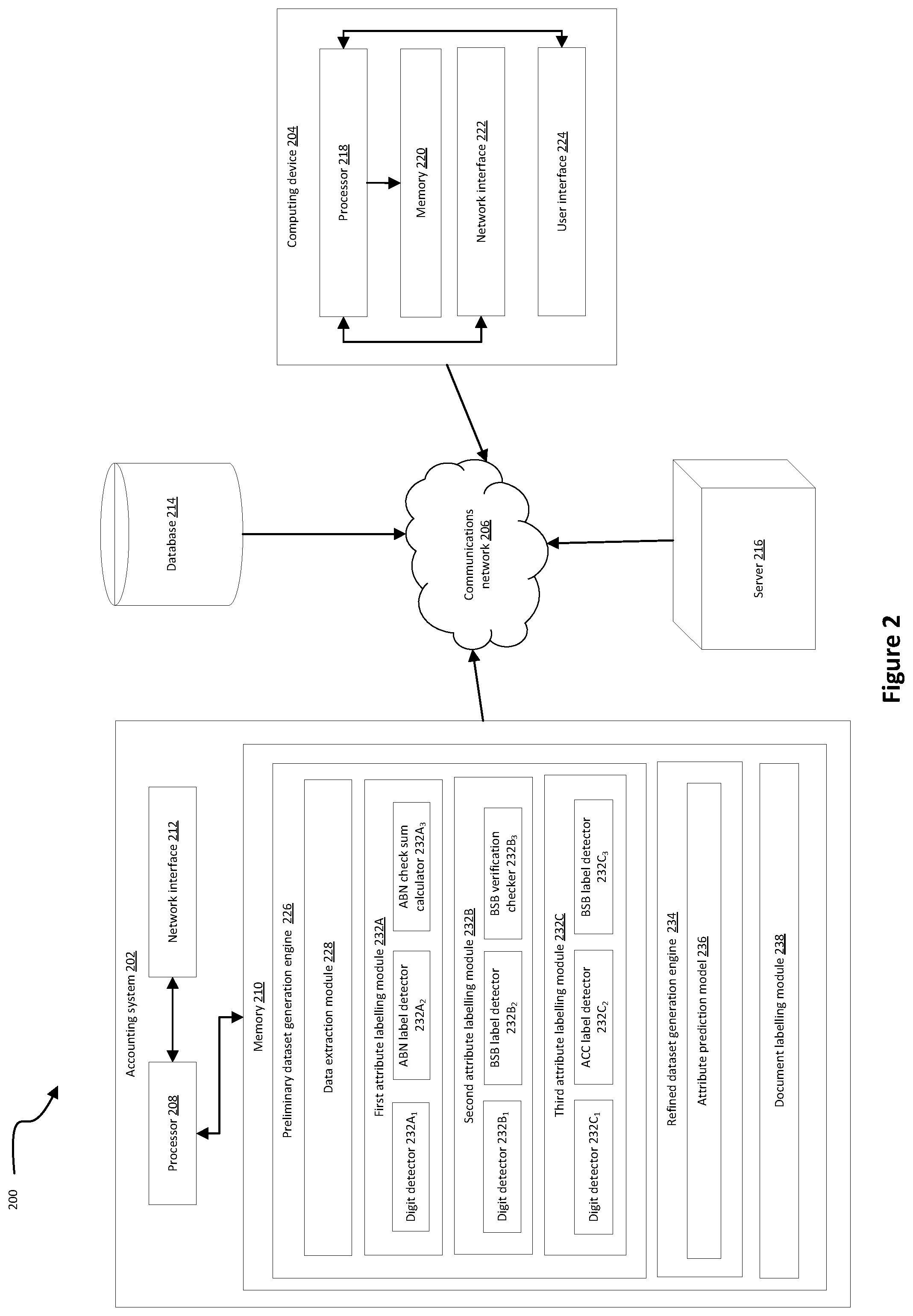 Patent US12367230 Figure 2 – Methods, systems, and computer-readable media for generating labelled datasets