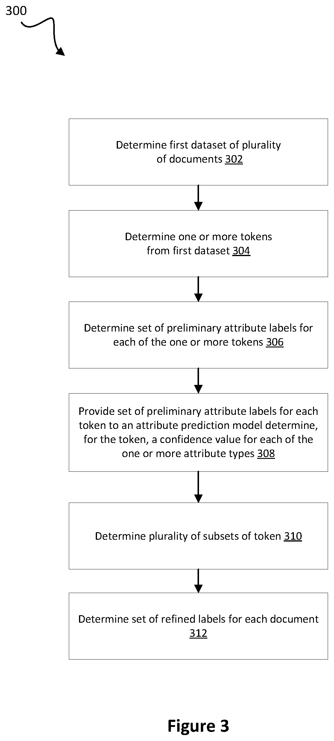 Patent US12367230 Figure 3 – Methods, systems, and computer-readable media for generating labelled datasets