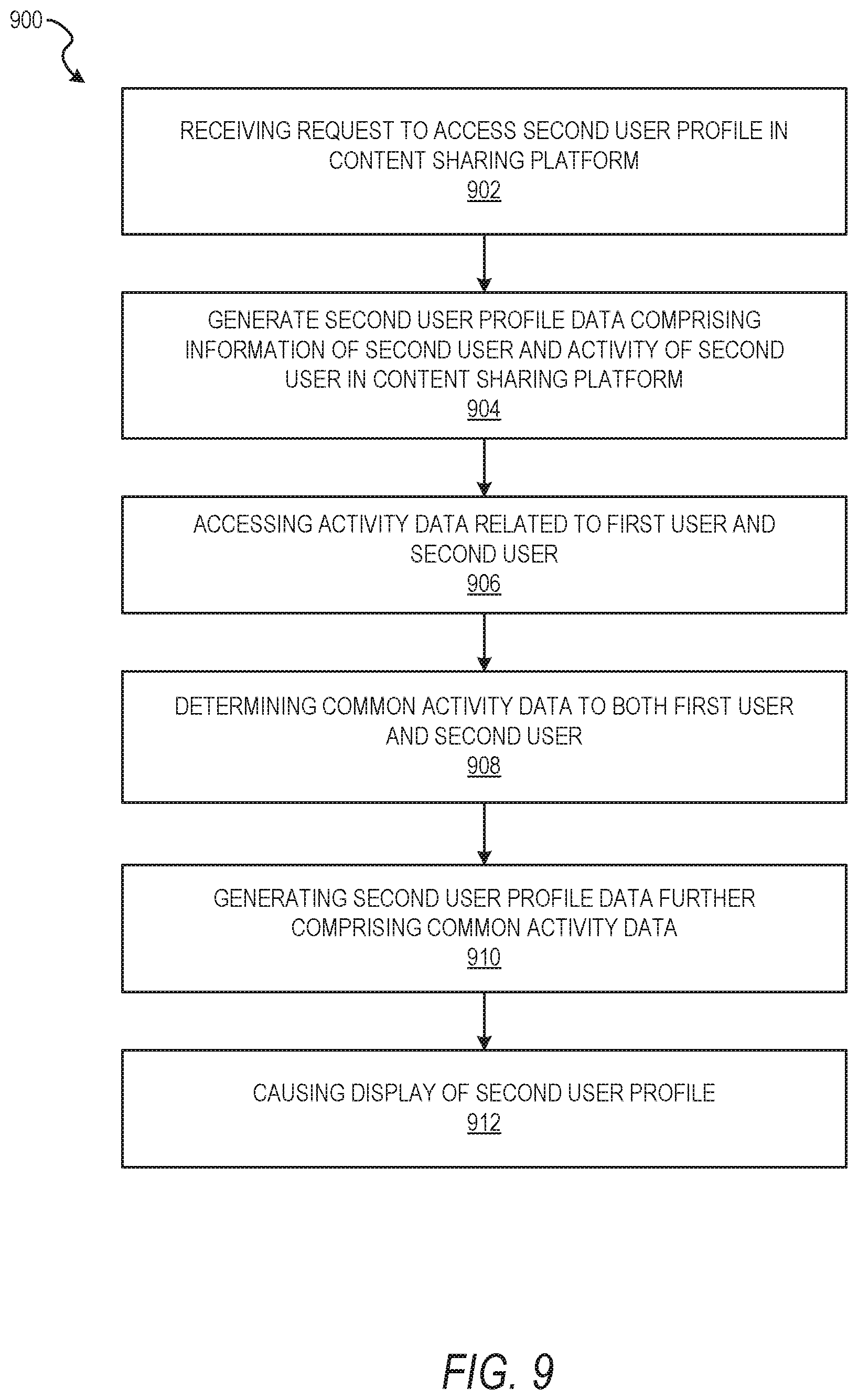 Patent US12367231 Figure 11 – Content sharing platform profile generation