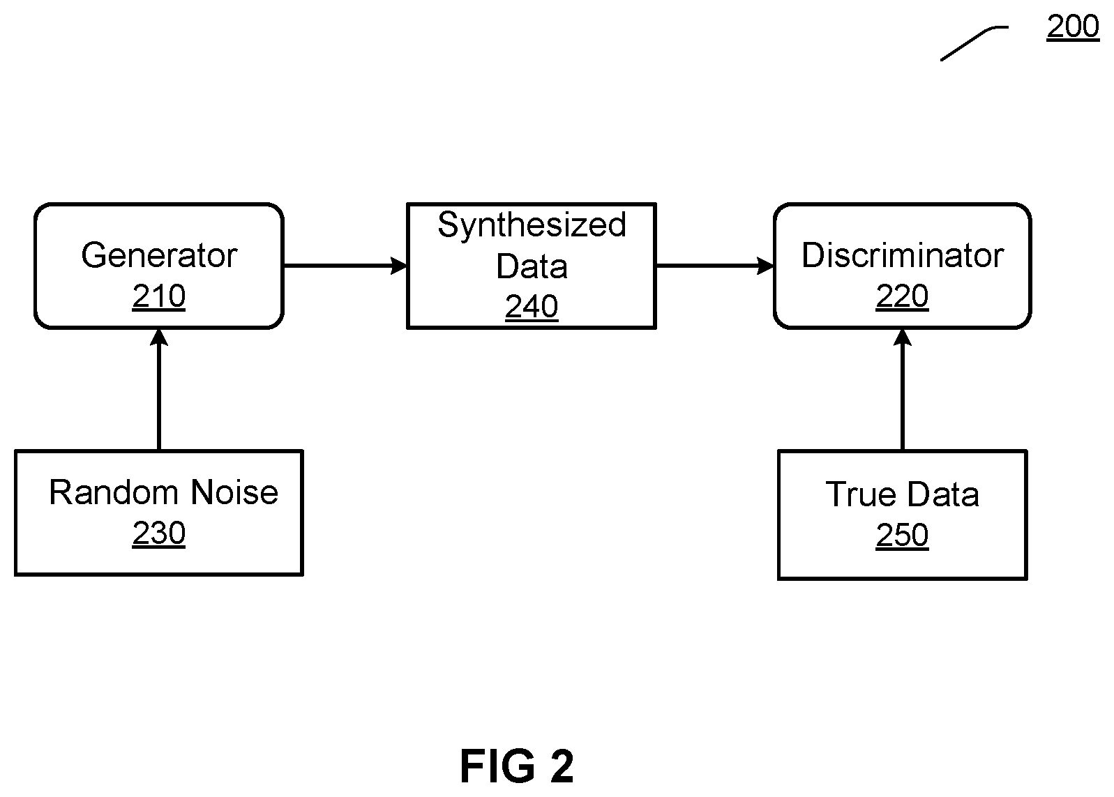 Patent US12367232 Figure 2 – Generative image acquisition