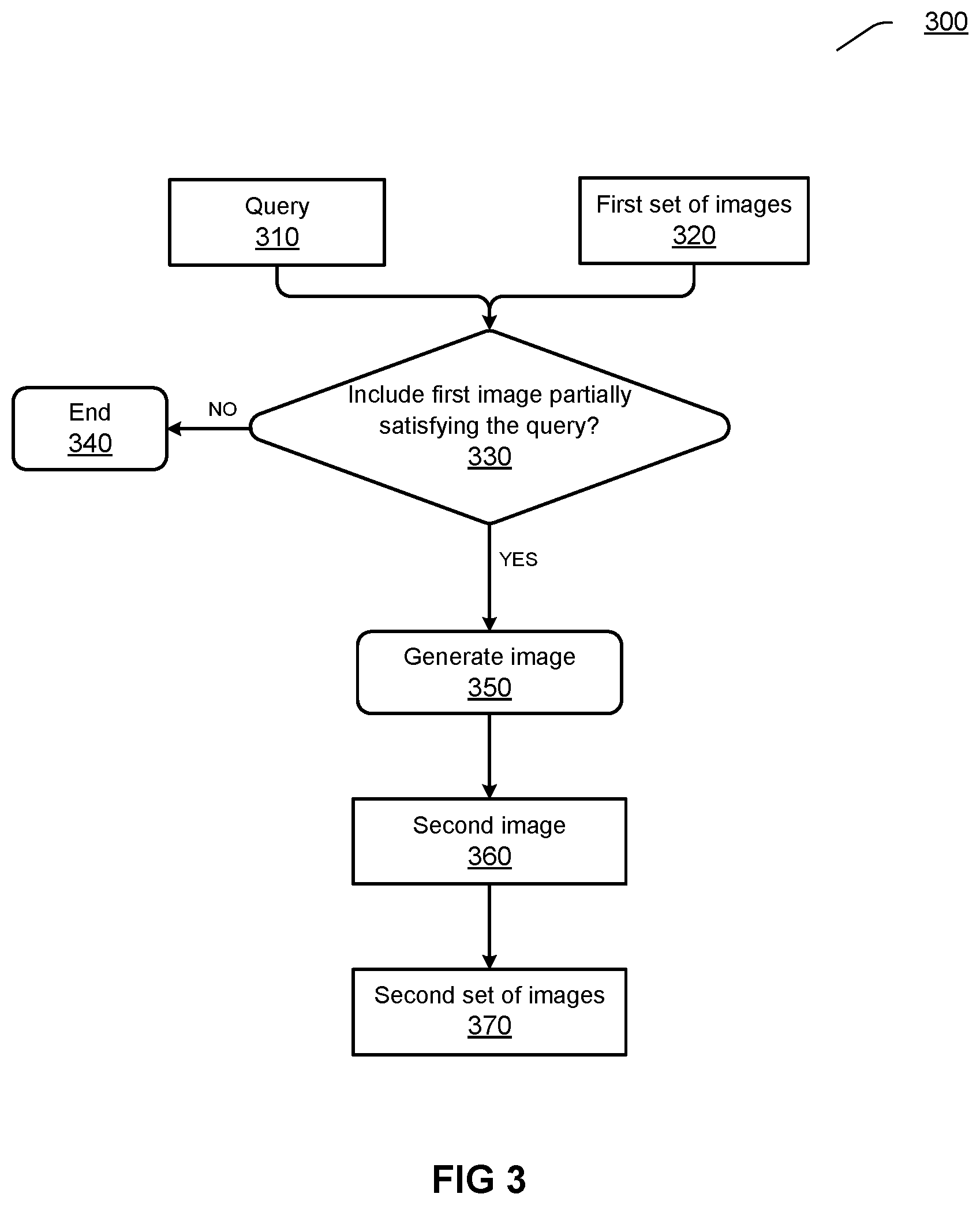 Patent US12367232 Figure 3 – Generative image acquisition