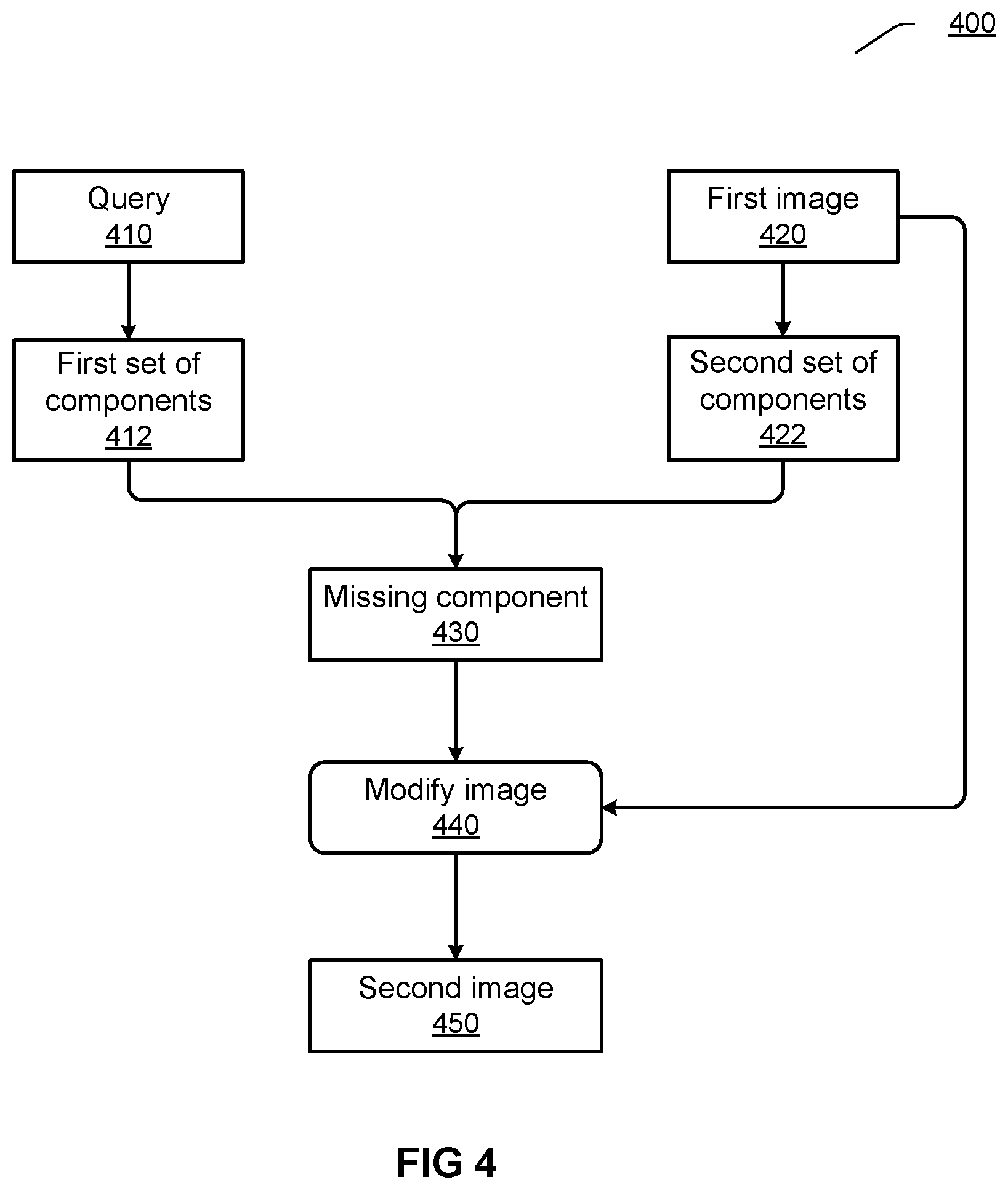 Patent US12367232 Figure 4 – Generative image acquisition