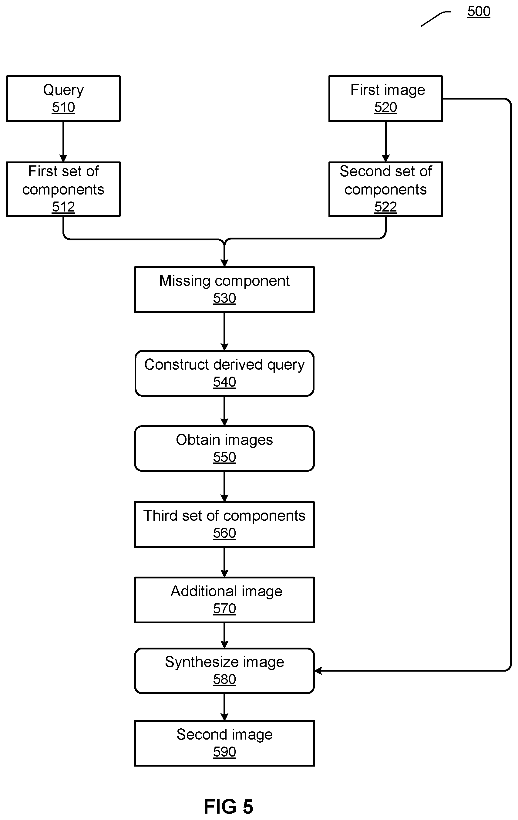 Patent US12367232 Figure 5 – Generative image acquisition