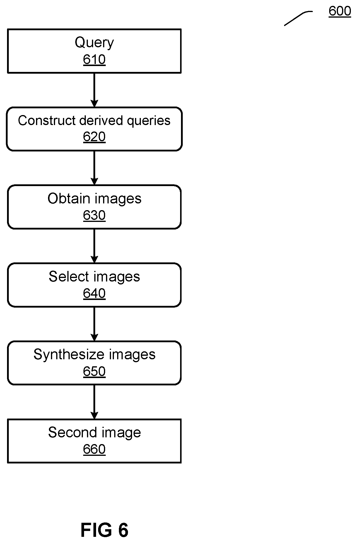 Patent US12367232 Figure 6 – Generative image acquisition