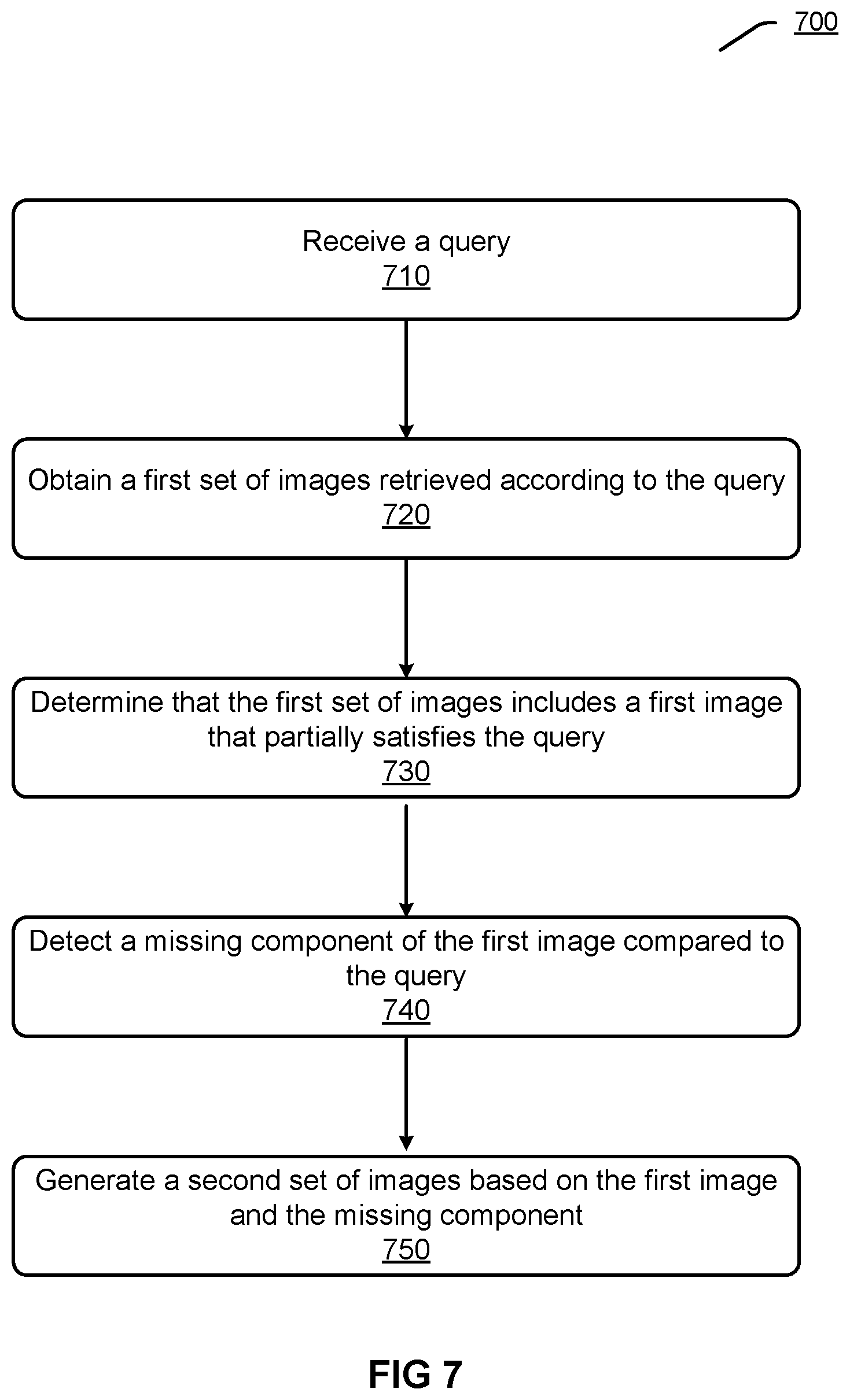 Patent US12367232 Figure 7 – Generative image acquisition