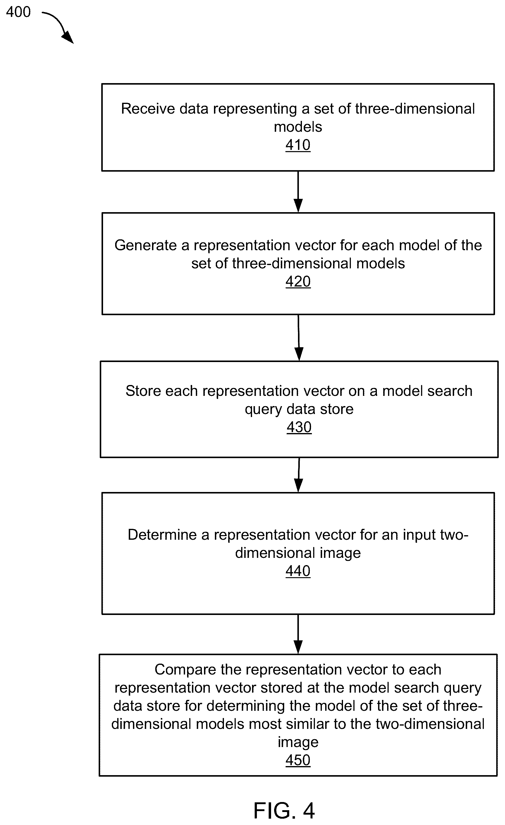 Patent US12367233 Figure 4 – Determining 3D models corresponding to an image