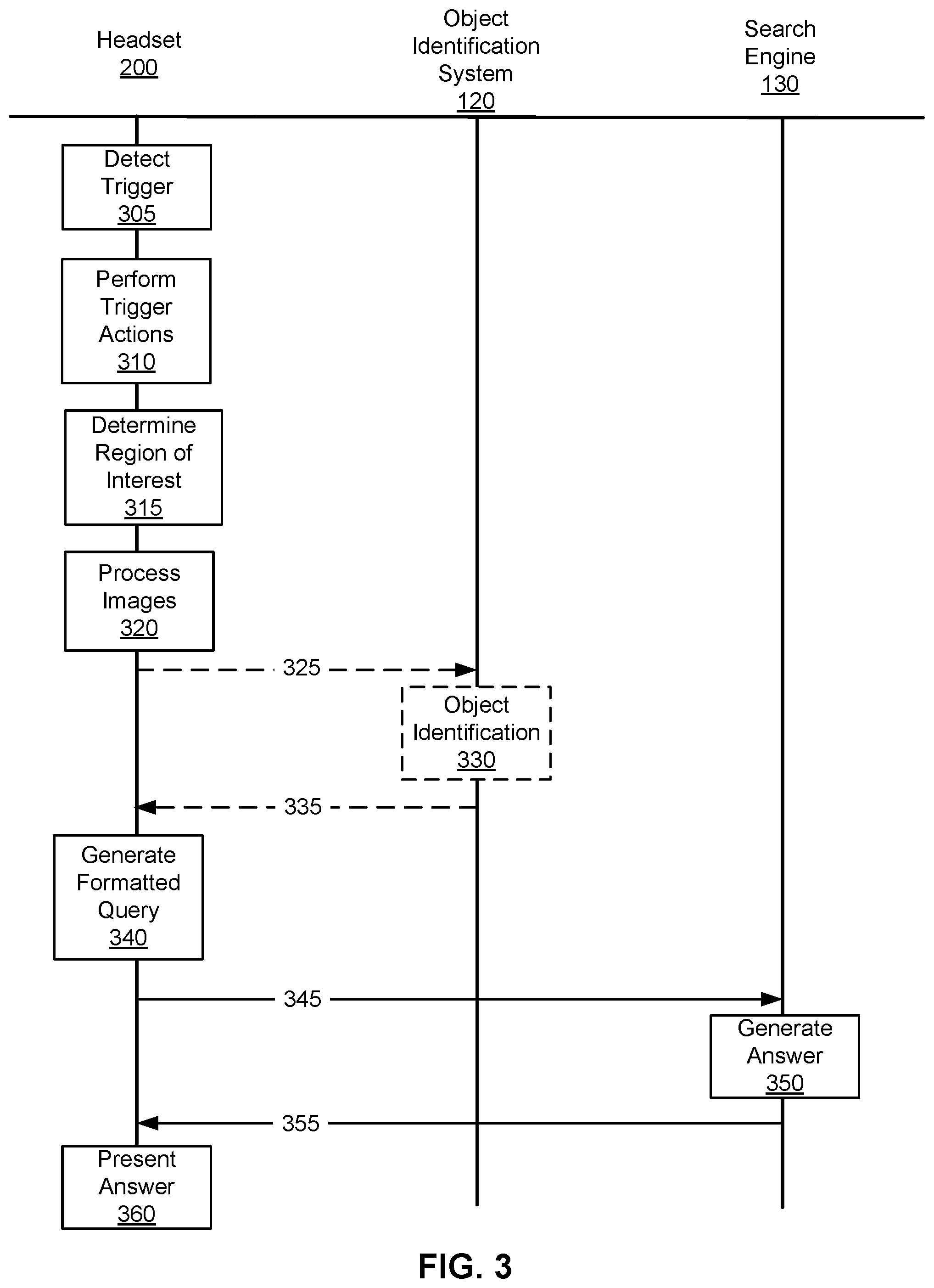 Patent US12367234 Figure 3 – Gaze assisted search query
