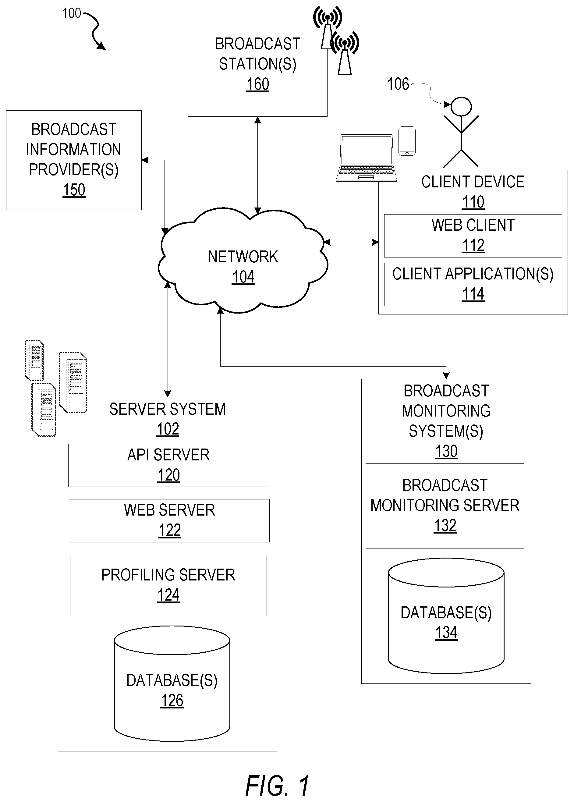 Patent US12367235 Figure 1 – Broadcast profiling system