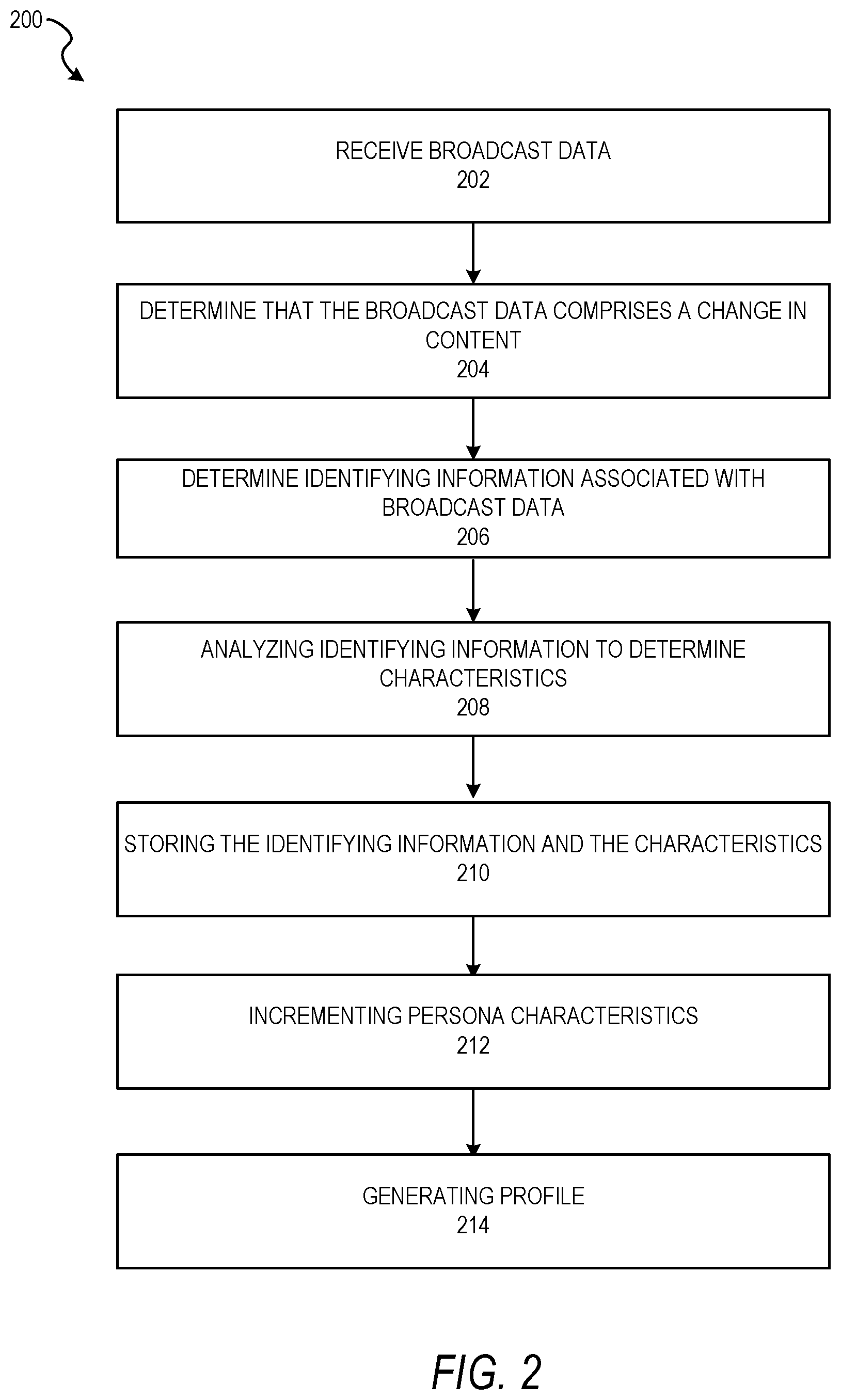 Patent US12367235 Figure 2 – Broadcast profiling system