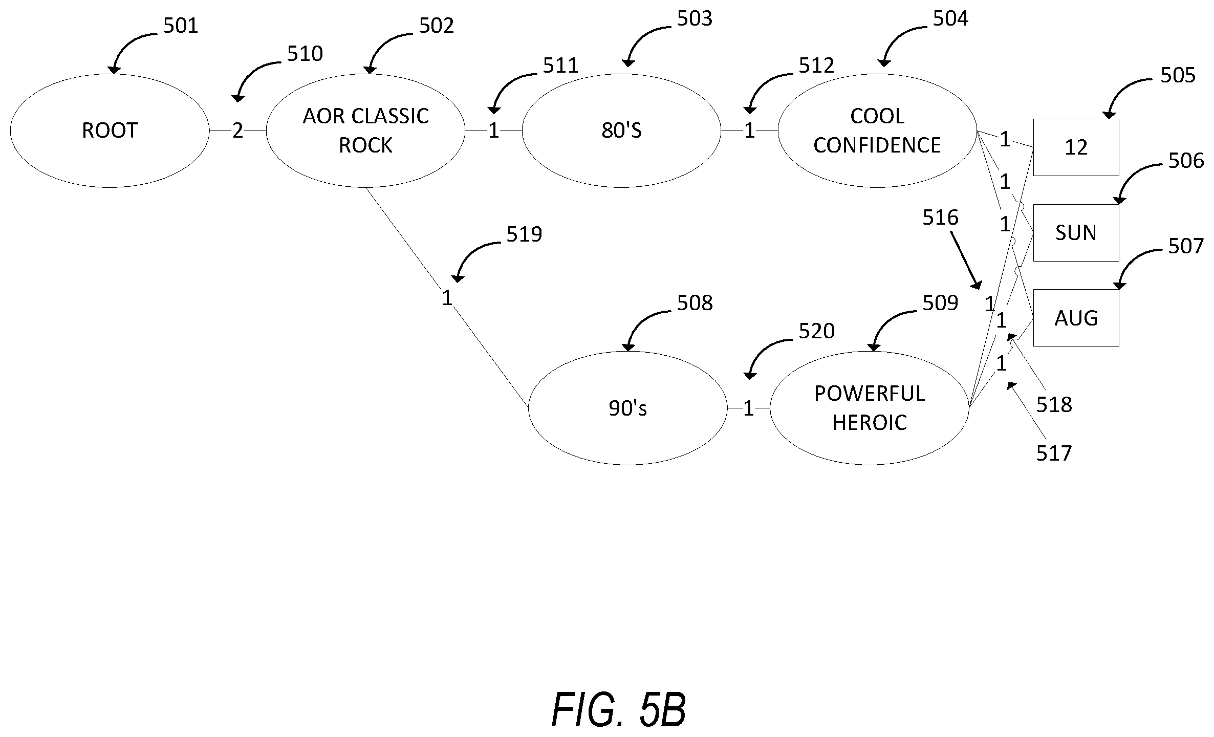 Patent US12367235 Figure 6 – Broadcast profiling system