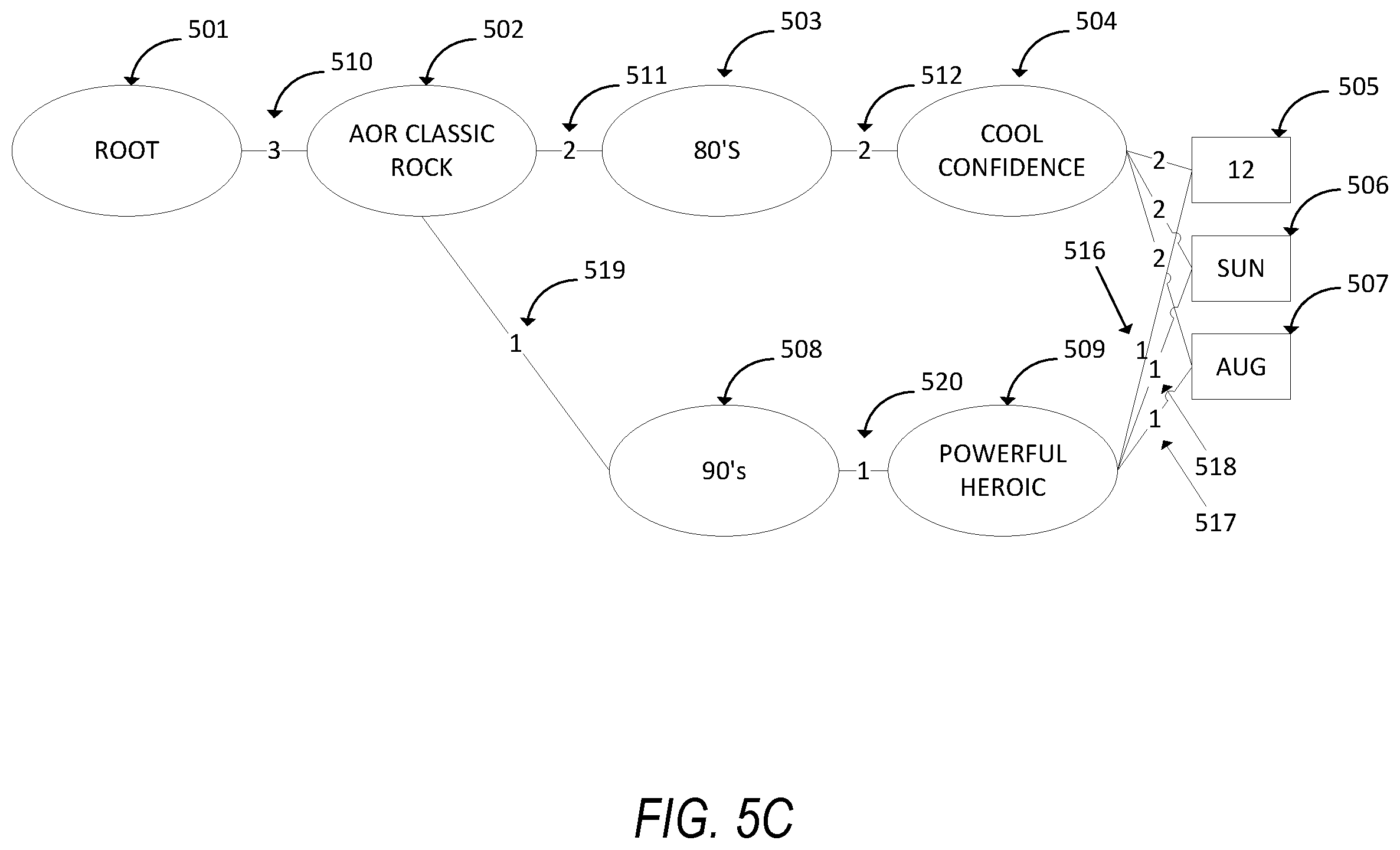 Patent US12367235 Figure 7 – Broadcast profiling system