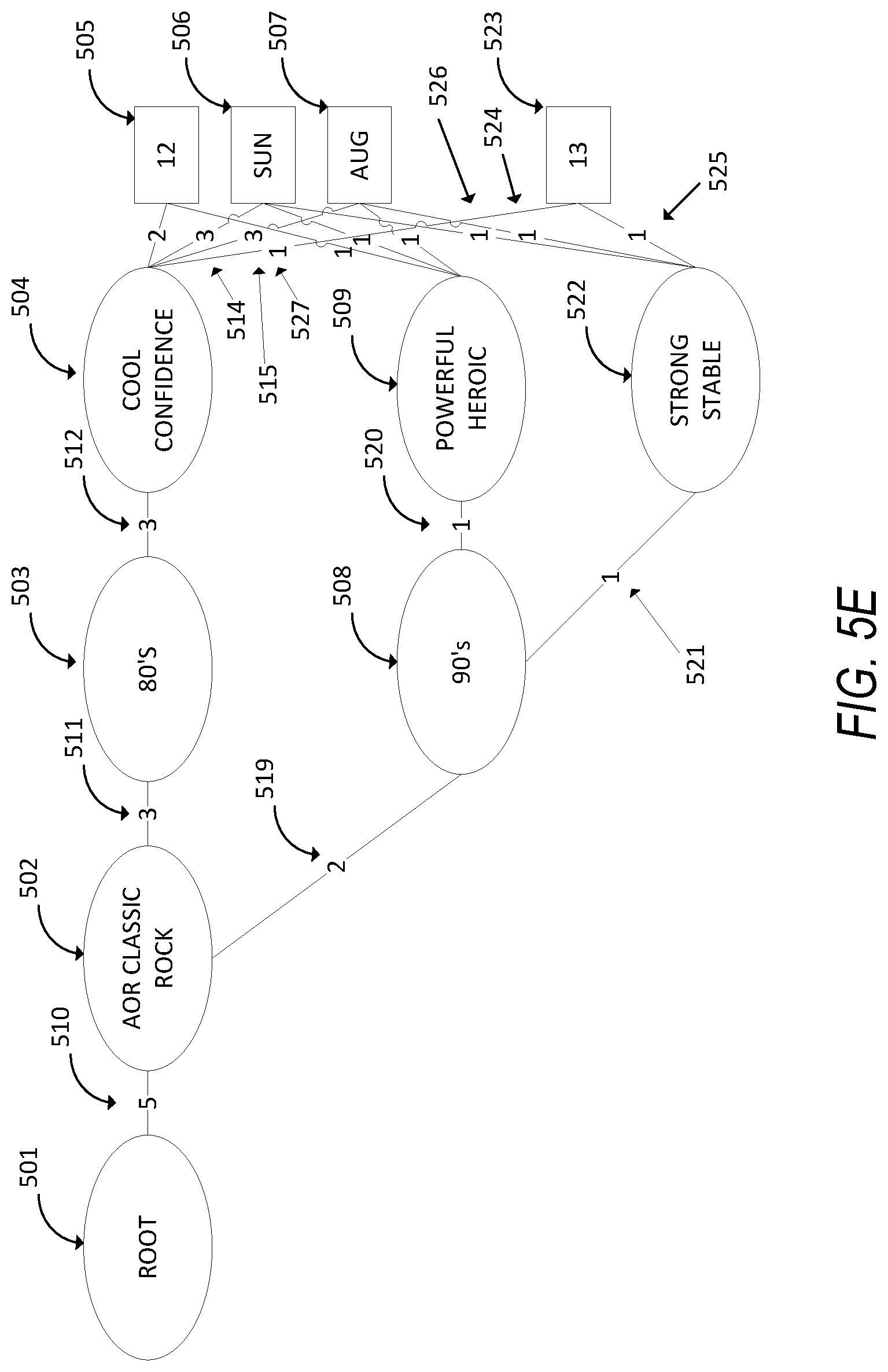 Patent US12367235 Figure 9 – Broadcast profiling system