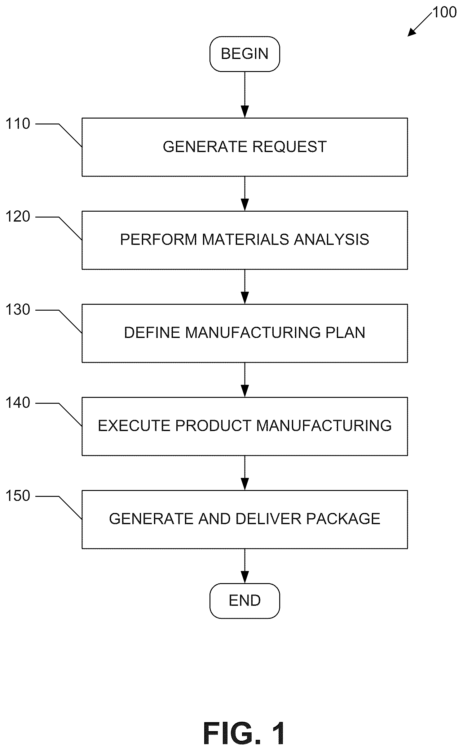 Patent US12367236 Figure 1 – Distribution backbone