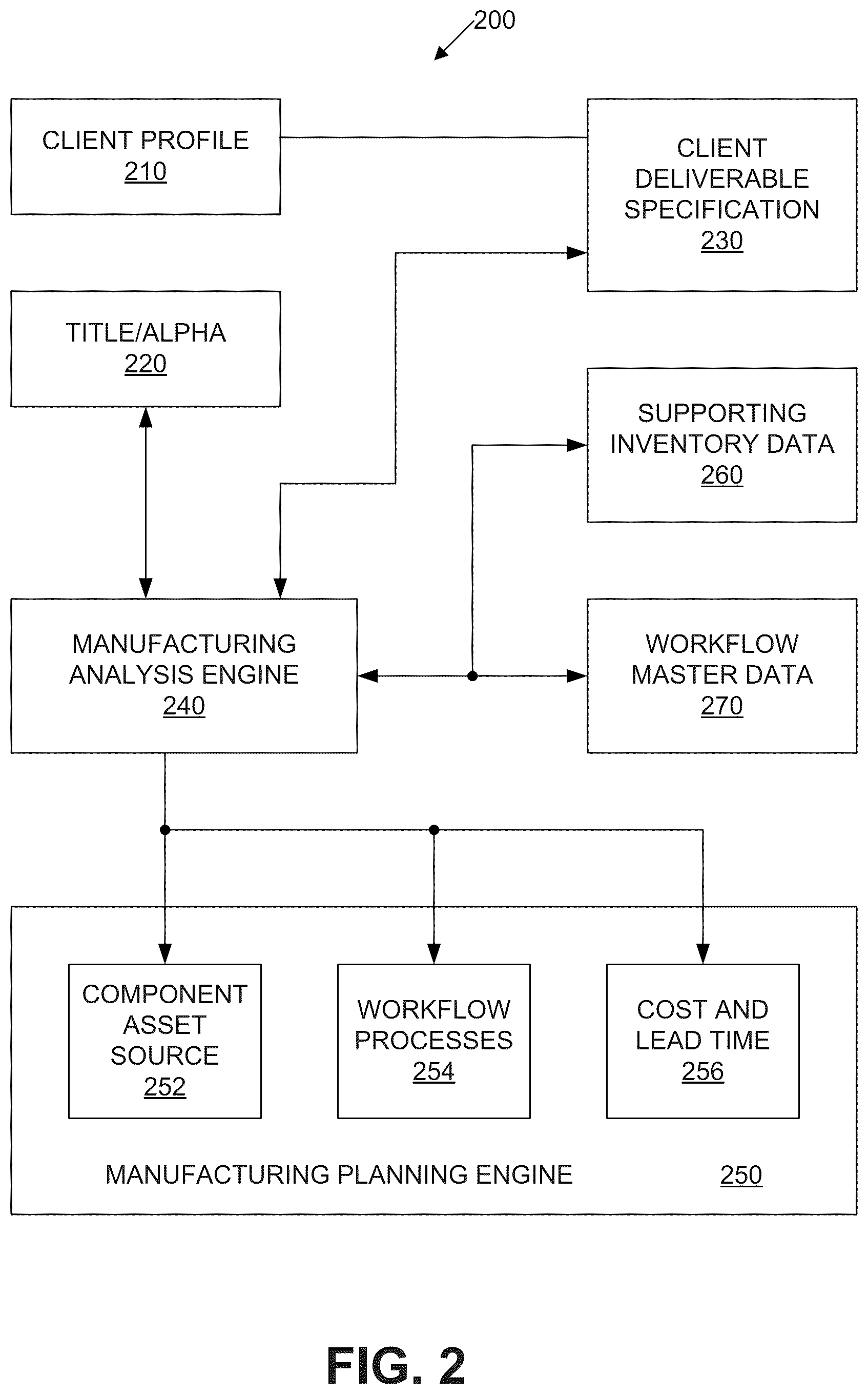 Patent US12367236 Figure 2 – Distribution backbone