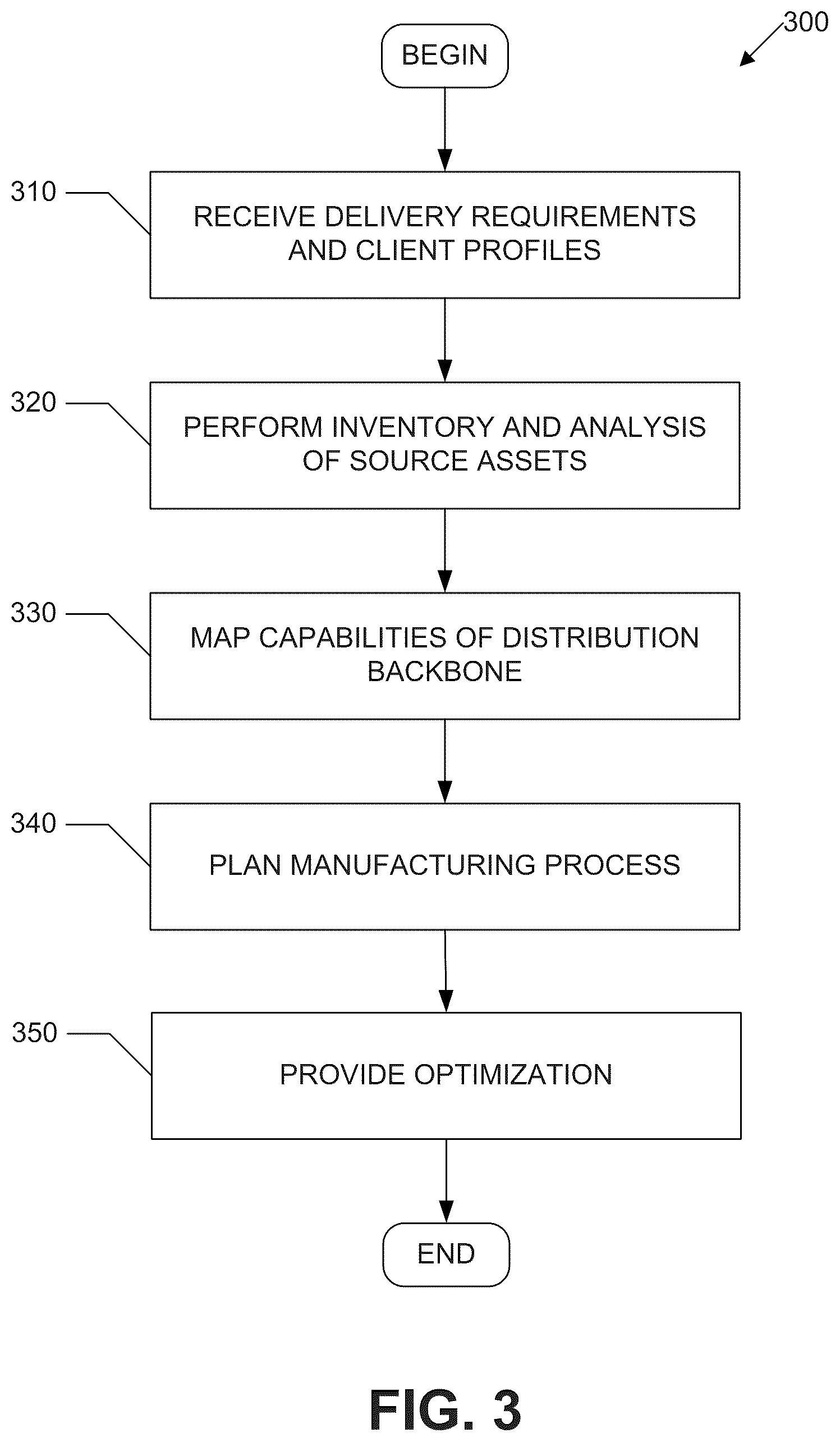 Patent US12367236 Figure 3 – Distribution backbone