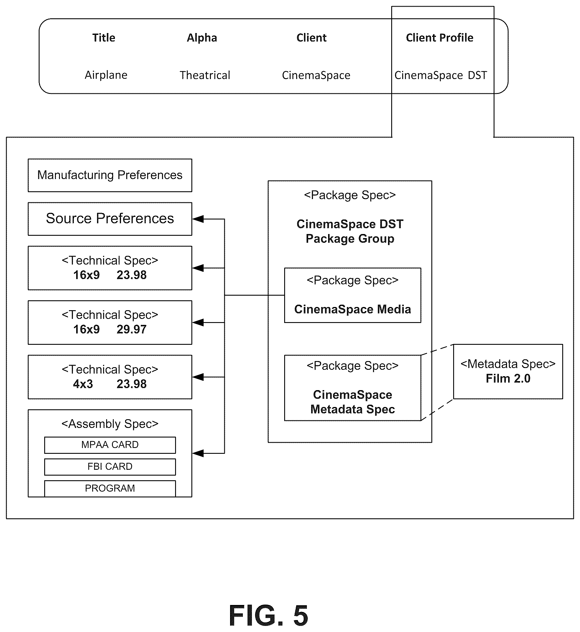 Patent US12367236 Figure 5 – Distribution backbone