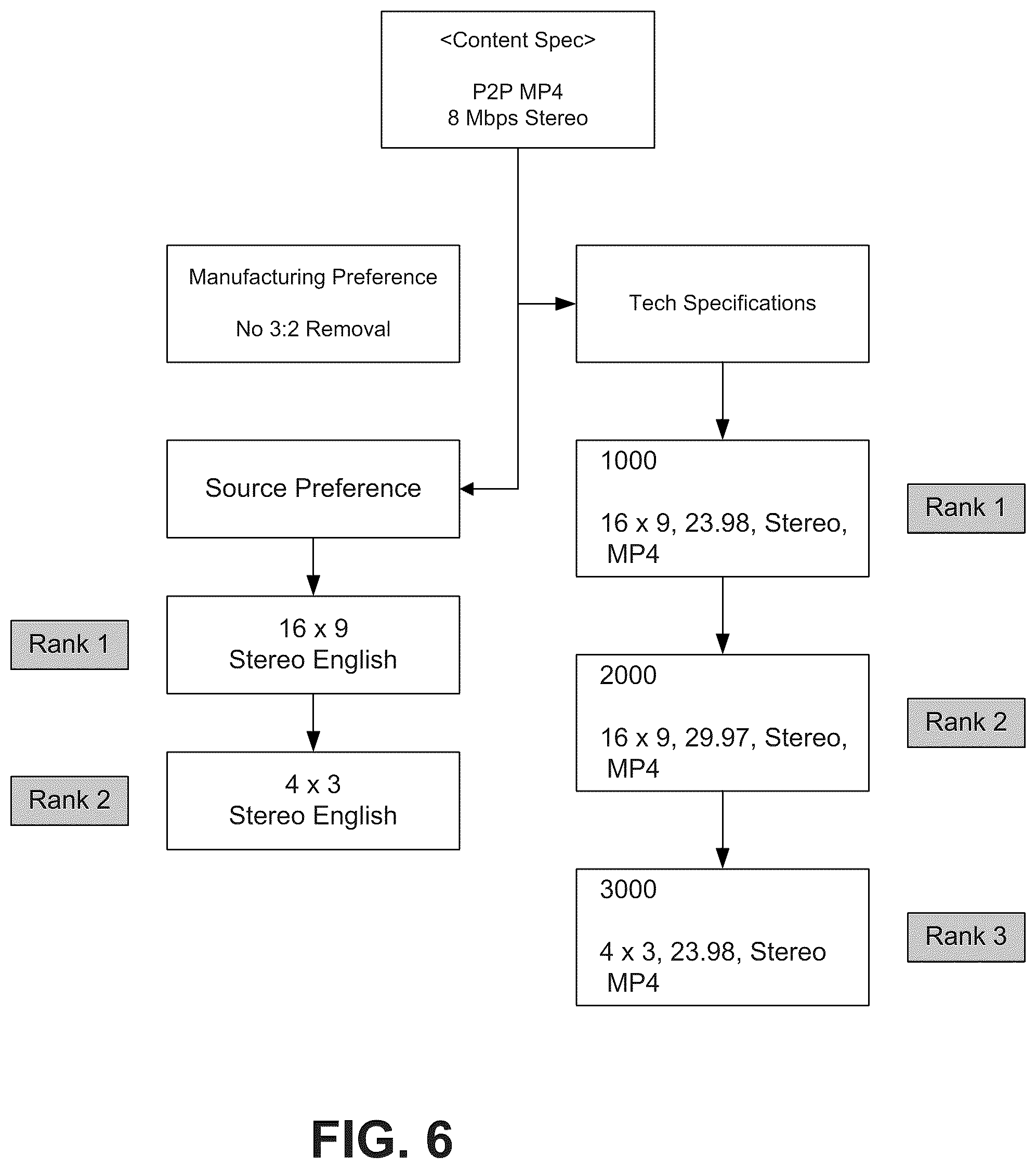 Patent US12367236 Figure 6 – Distribution backbone